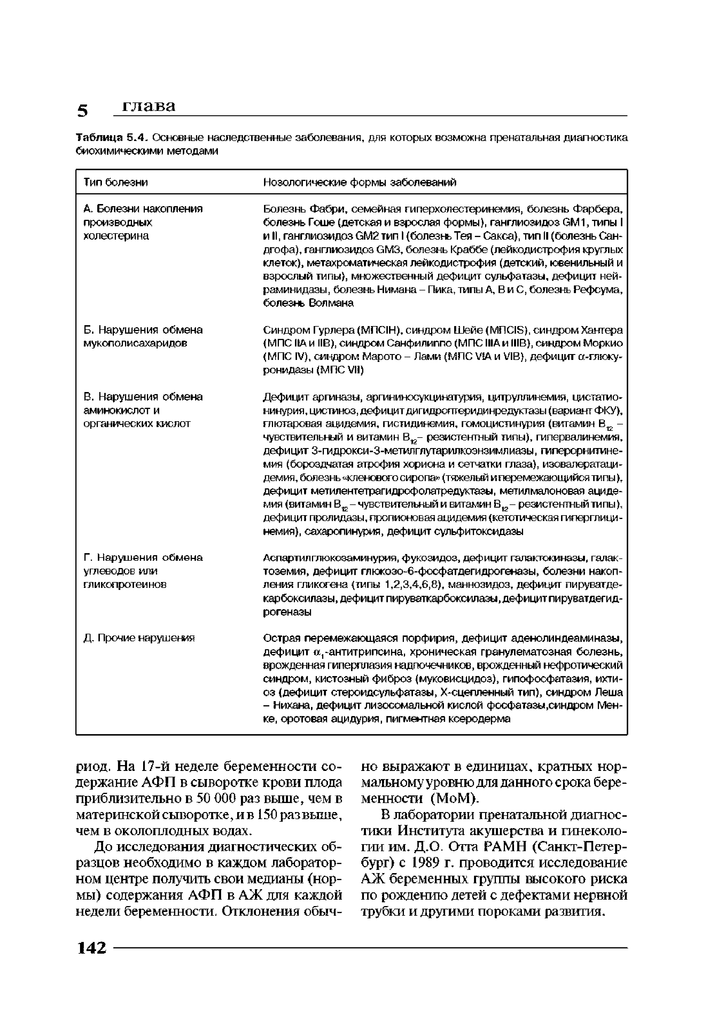 Таблица 5.4. Основные наследственные заболевания, для которых возможна пренатальная диагностика биохимическими методами...