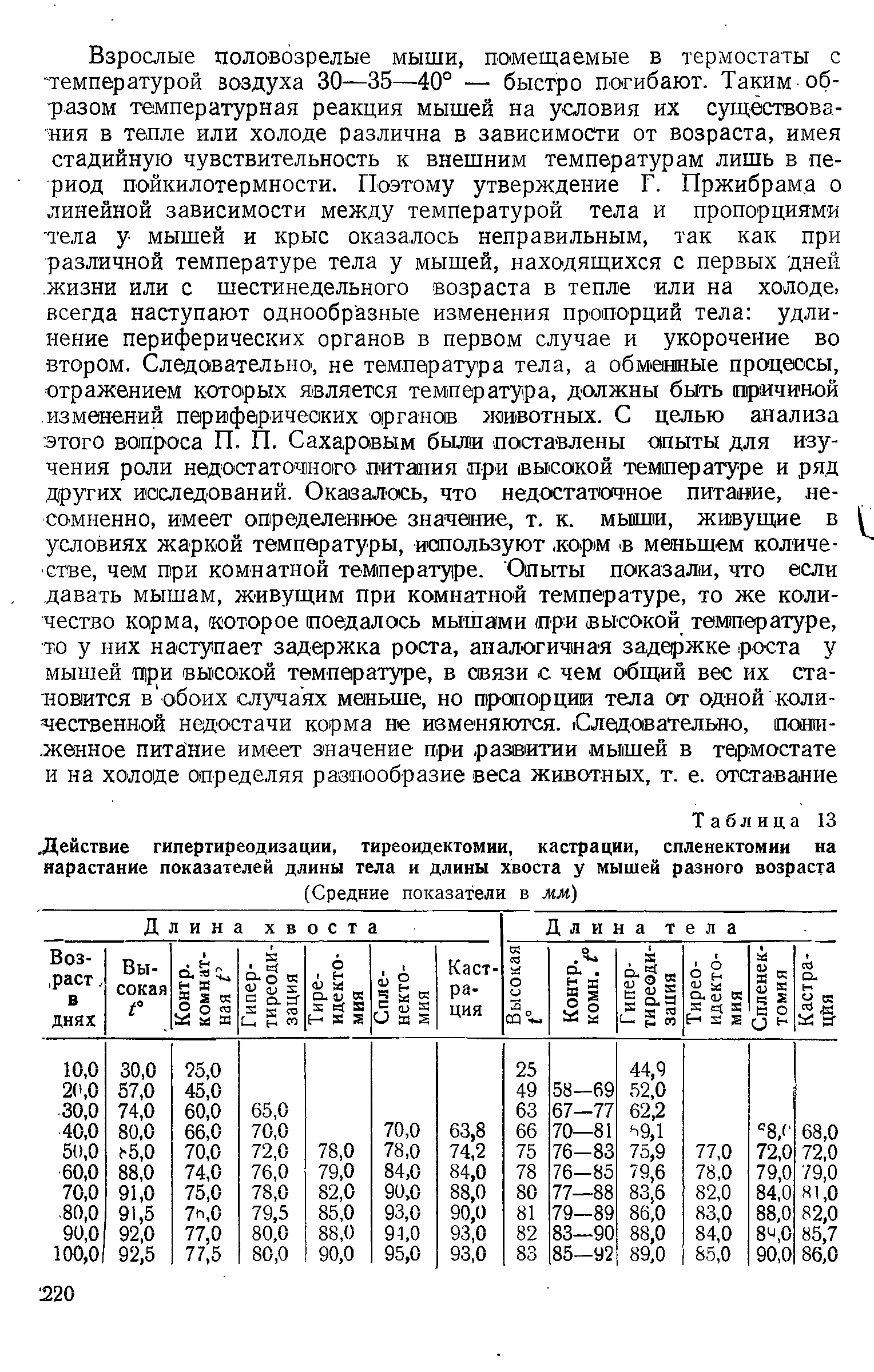 Таблица 13. Действие гипертиреодизации, тиреоидектомии, кастрации, спленектомии на нарастание показателей длины тела и длины хвоста у мышей разного возраста (Средние показатели в мм)...