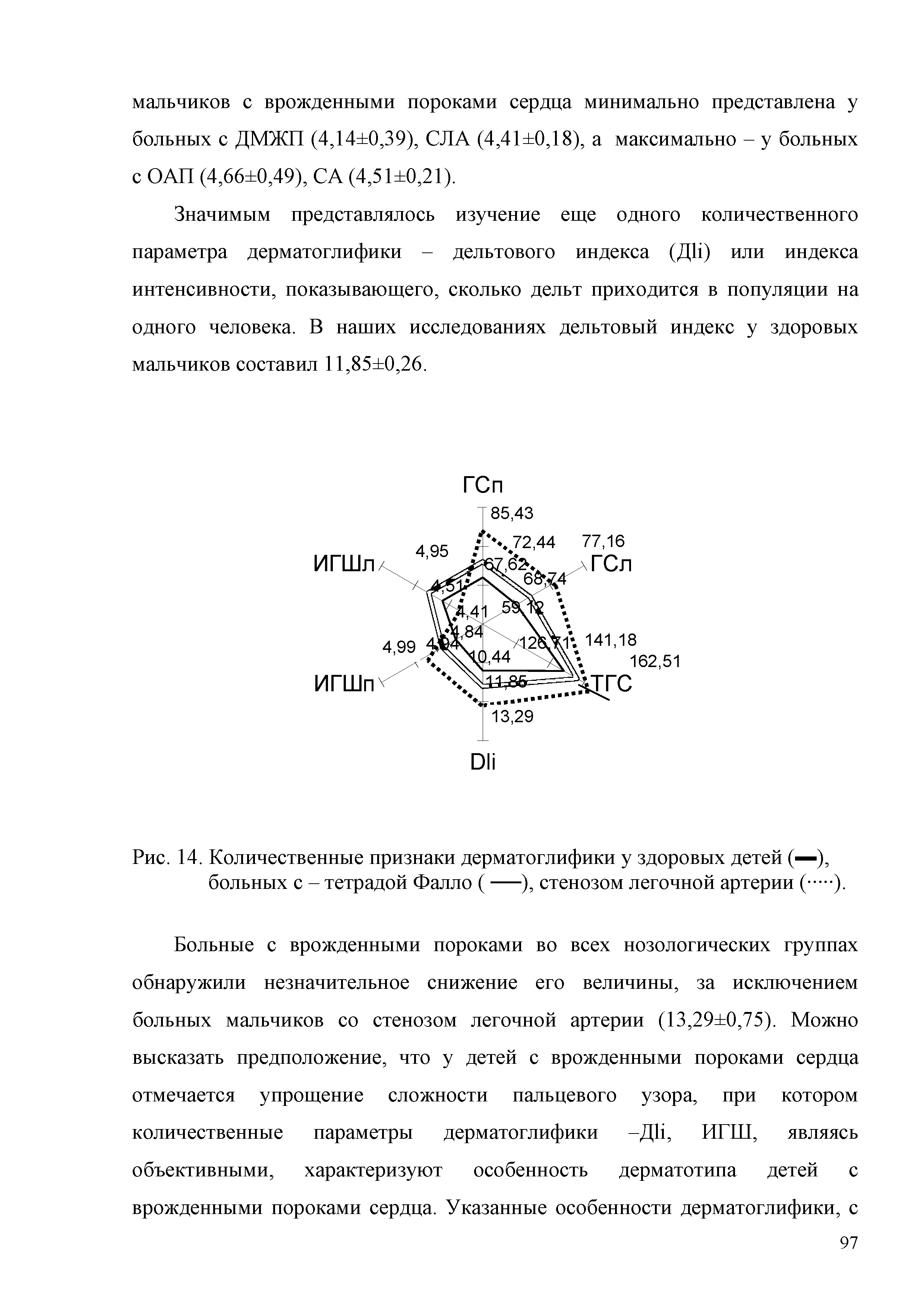 Рис. 14. Количественные признаки дерматоглифики у здоровых детей (—), больных с - тетрадой Фалло (--------), стенозом легочной артерии (.).