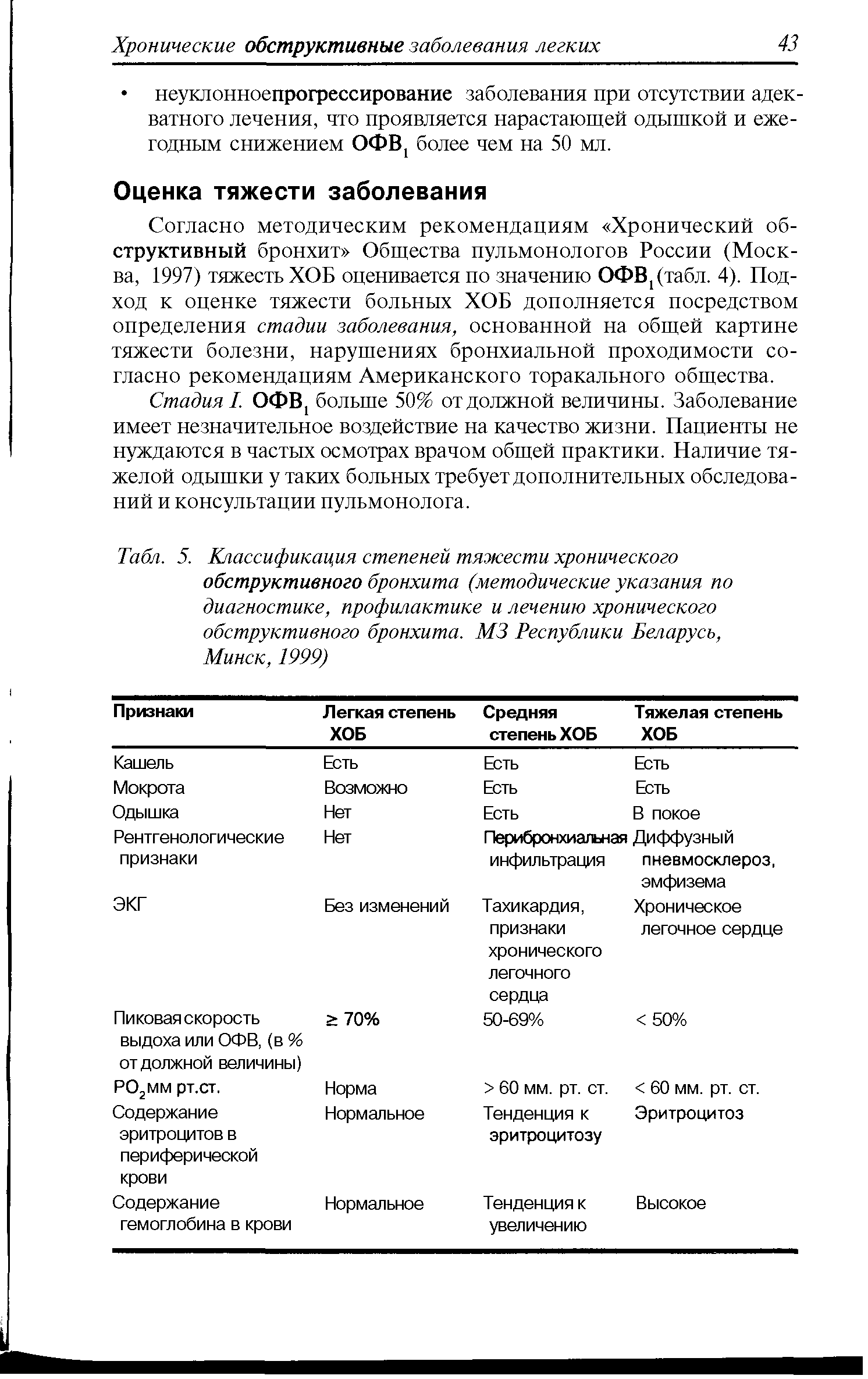 Табл. 5. Классификация степеней тяжести хронического обструктивного бронхита (методические указания по диагностике, профилактике и лечению хронического обструктивного бронхита. М3 Республики Беларусь, Минск, 1999)...