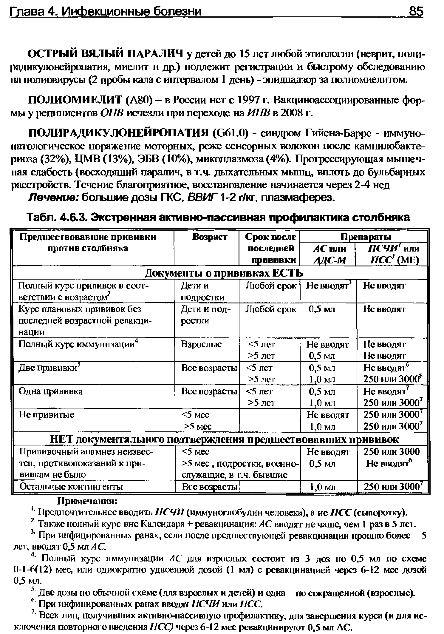 Табл. 4.6.3. Экстренная активно-пассивная профилактика столбняка...