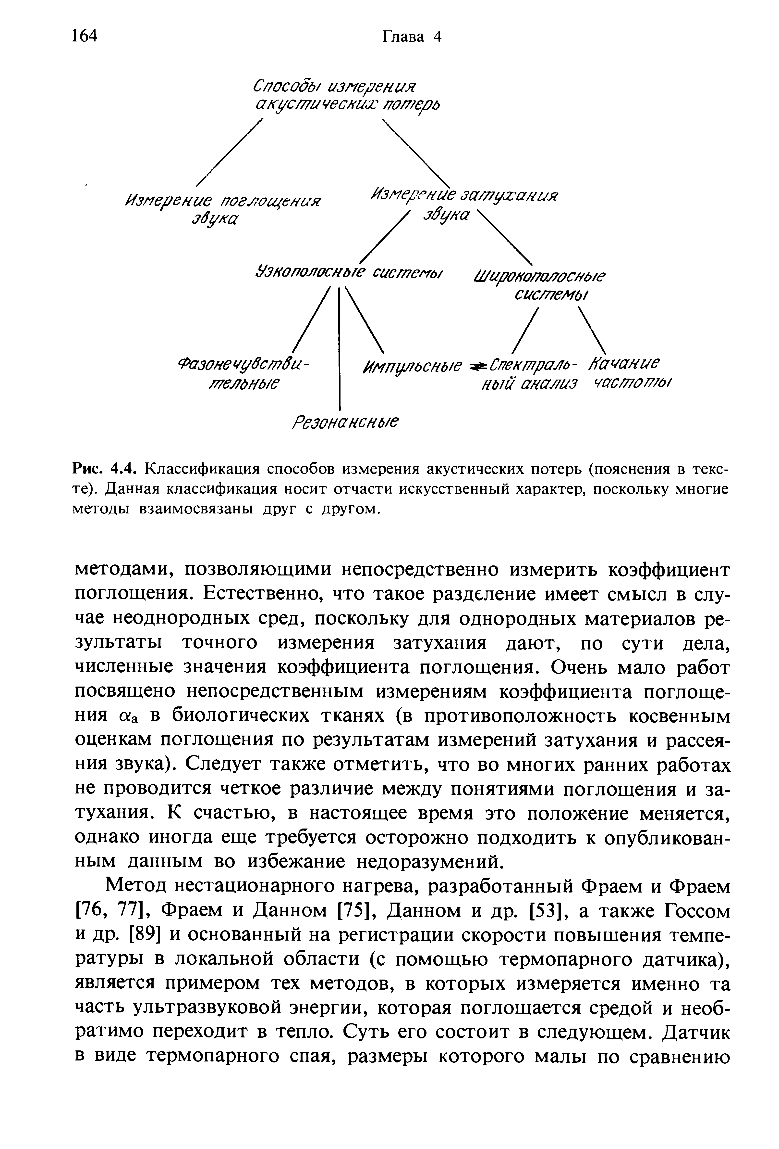 Рис. 4.4. Классификация способов измерения акустических потерь (пояснения в тексте). Данная классификация носит отчасти искусственный характер, поскольку многие методы взаимосвязаны друг с другом.