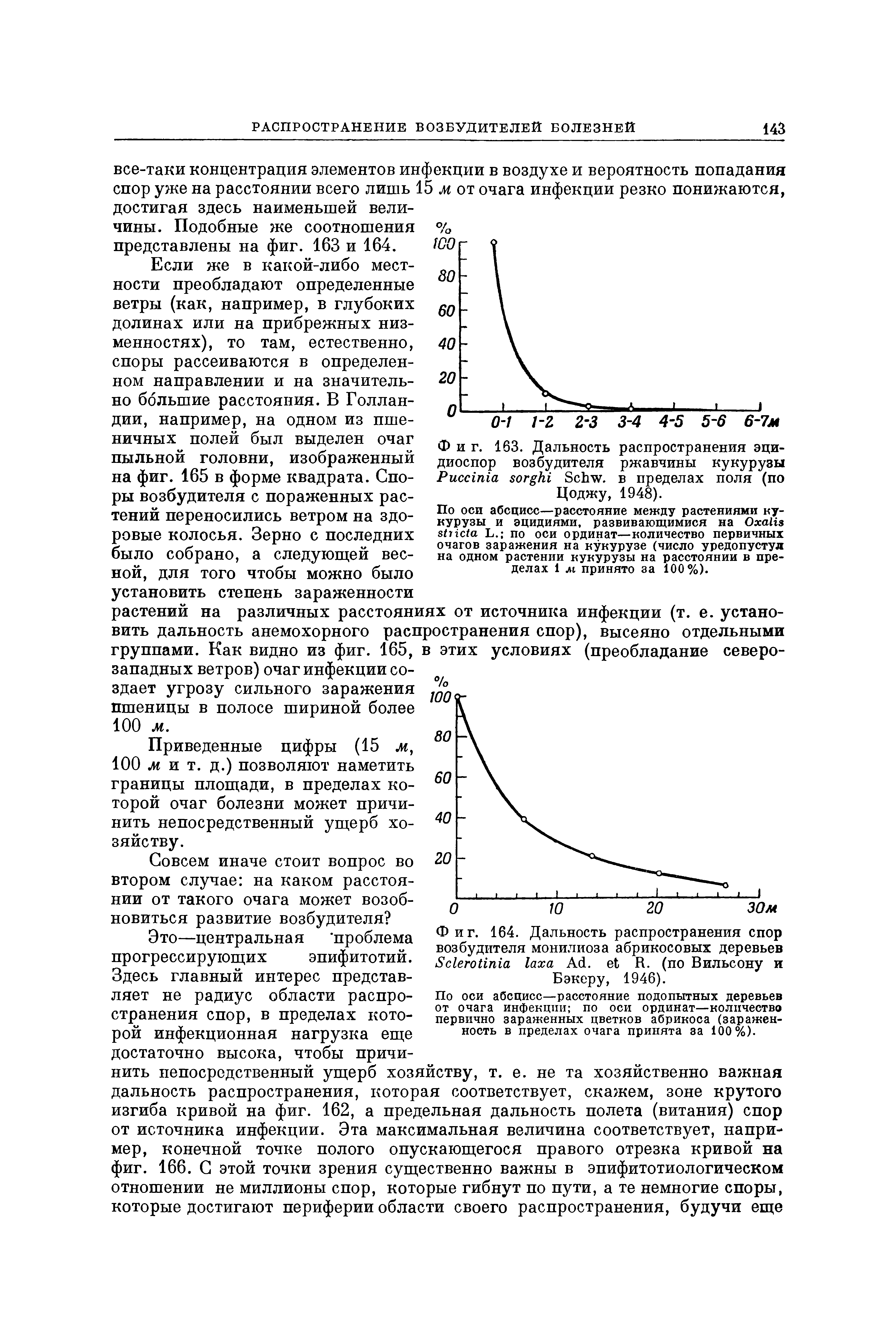 Фиг. 164. Дальность распространения спор возбудителя монилиоза абрикосовых деревьев S A . R. (по Вильсону и Бэкеру, 1946).