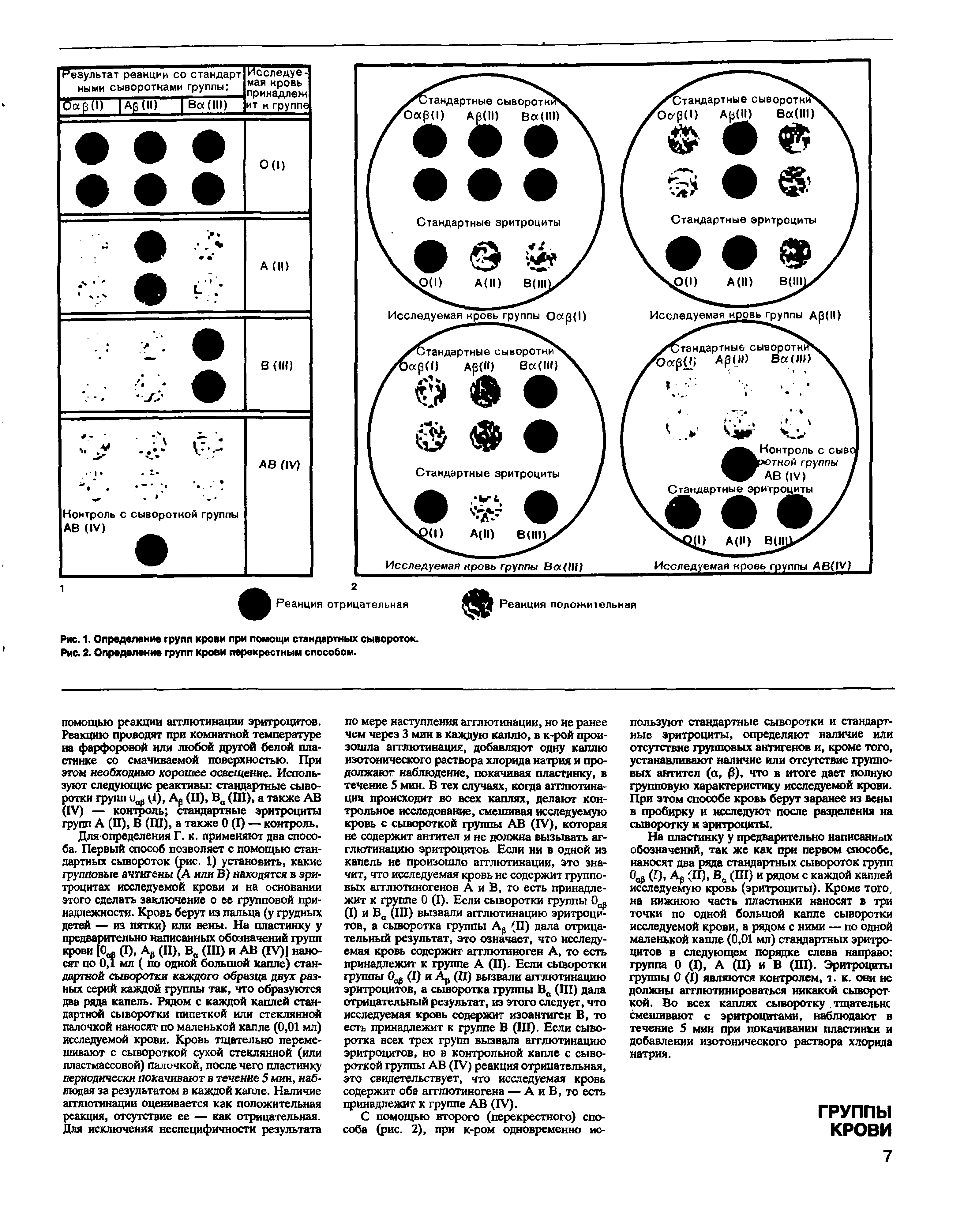 Рис. 1. Определение групп крови при помощи стандартных сывороток. Рис. 2. Определение групп крови перекрестным способом.