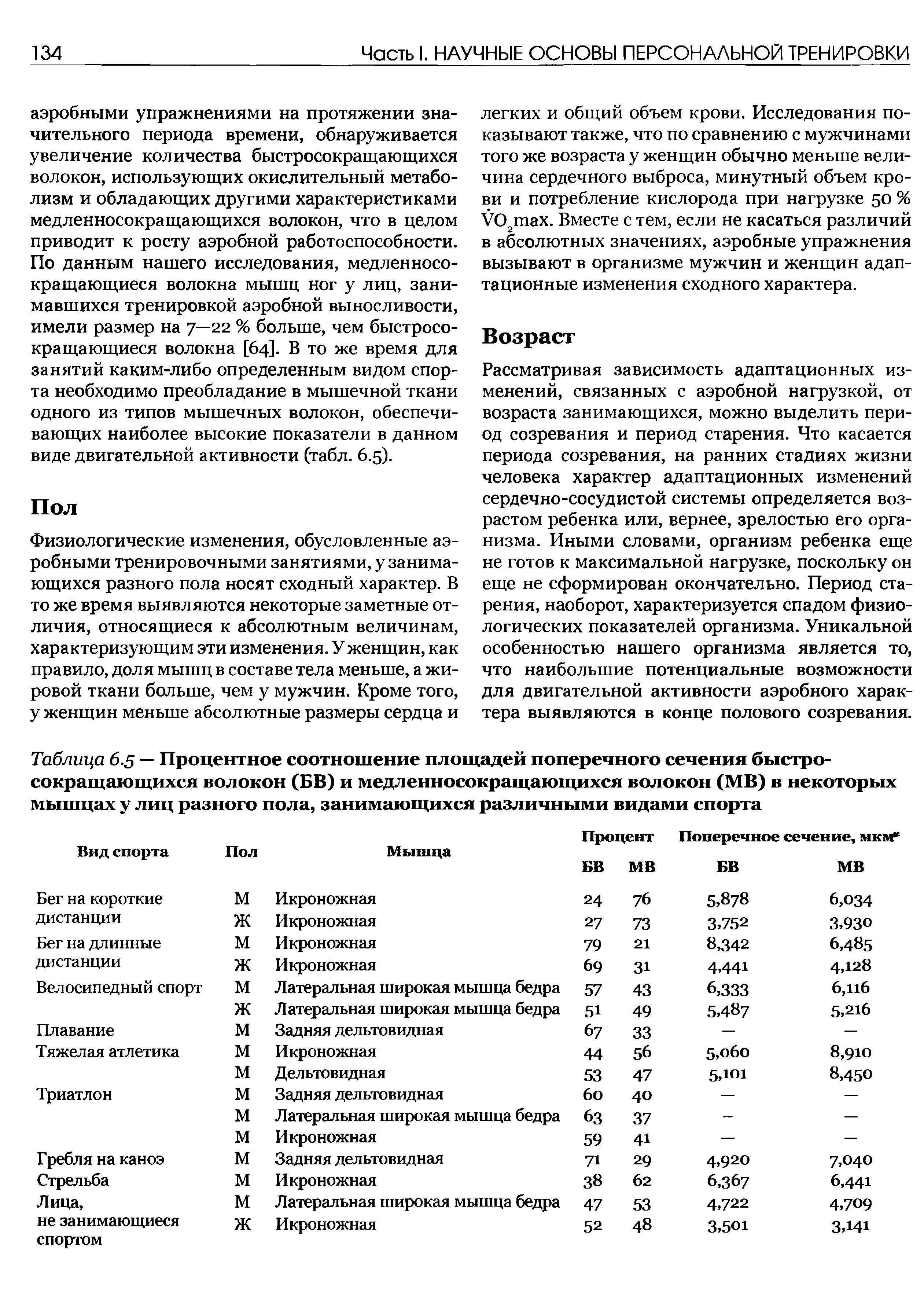 Таблица 6.5 — Процентное соотношение площадей поперечного сечения быстросокращающихся волокон (БВ) и медленносокращающихся волокон (МВ) в некоторых мышцах у лиц разного пола, занимающихся различными видами спорта...