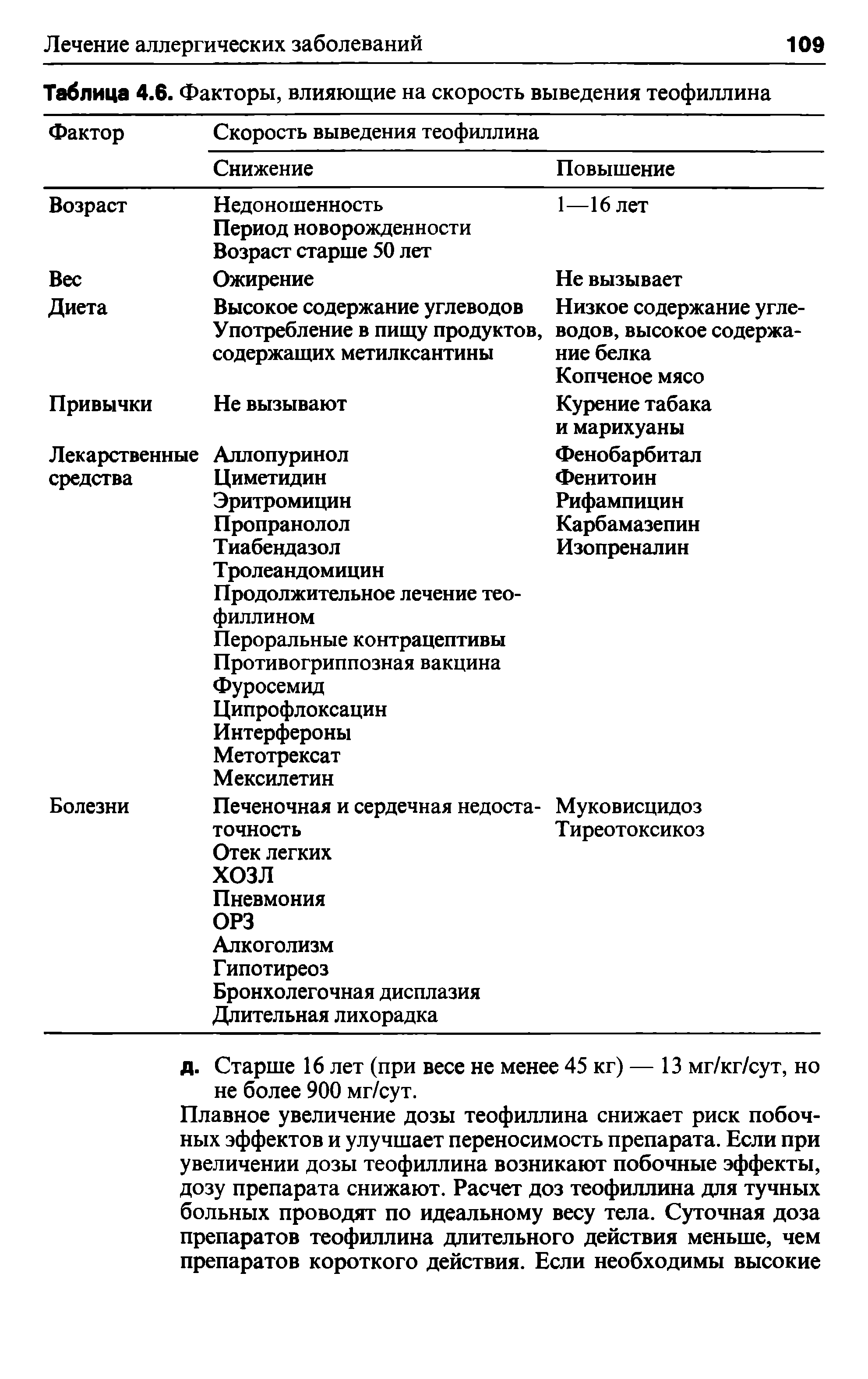 Таблица 4.6. Факторы, влияющие на скорость выведения теофиллина ...