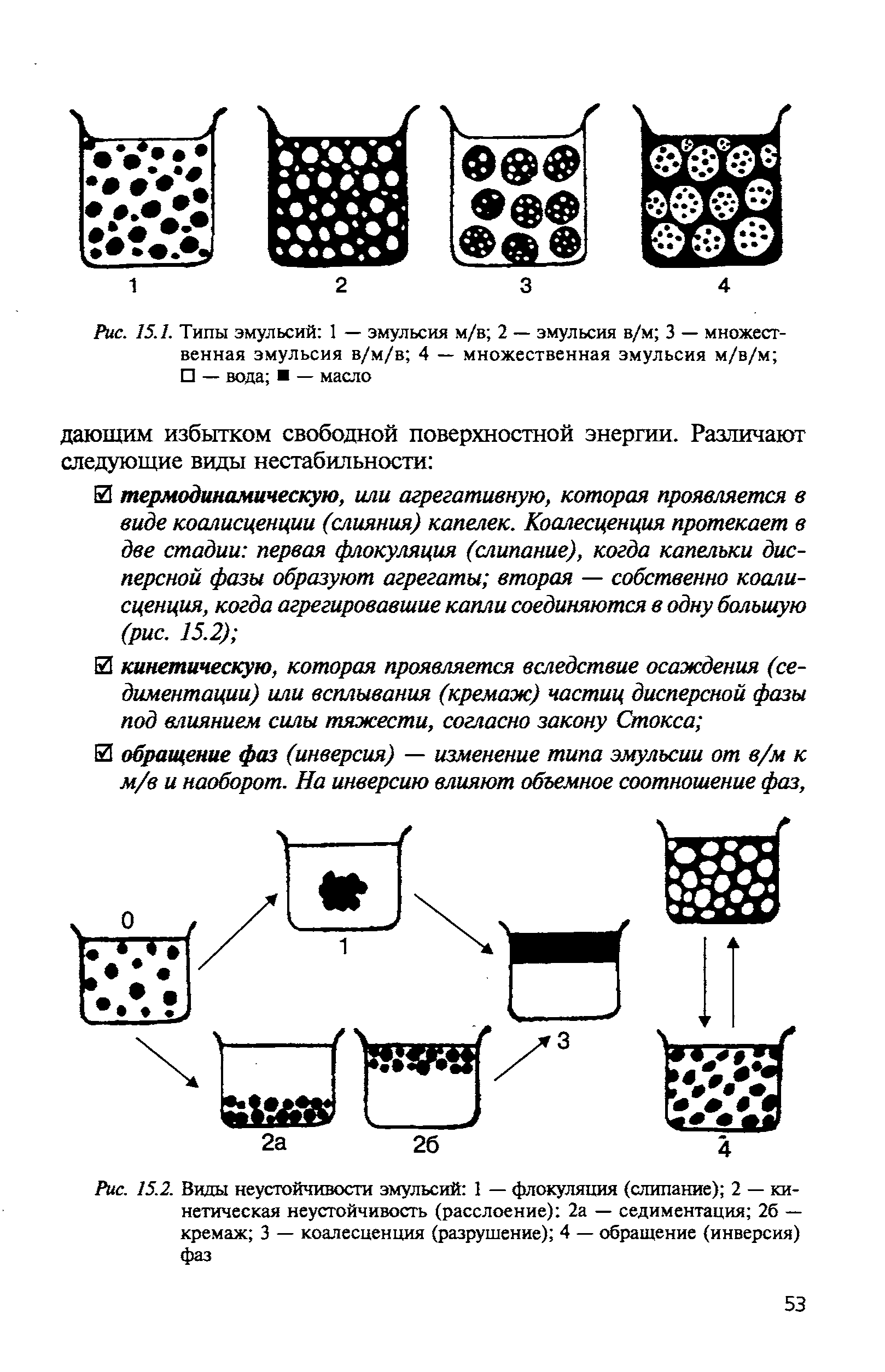 Рис. 15.2. Виды неустойчивости эмульсий 1 — флокуляция (слипание) 2 — кинетическая неустойчивость (расслоение) 2а — седиментация 26 — кремаж 3 — коалесценция (разрушение) 4 — обращение (инверсия) фаз...