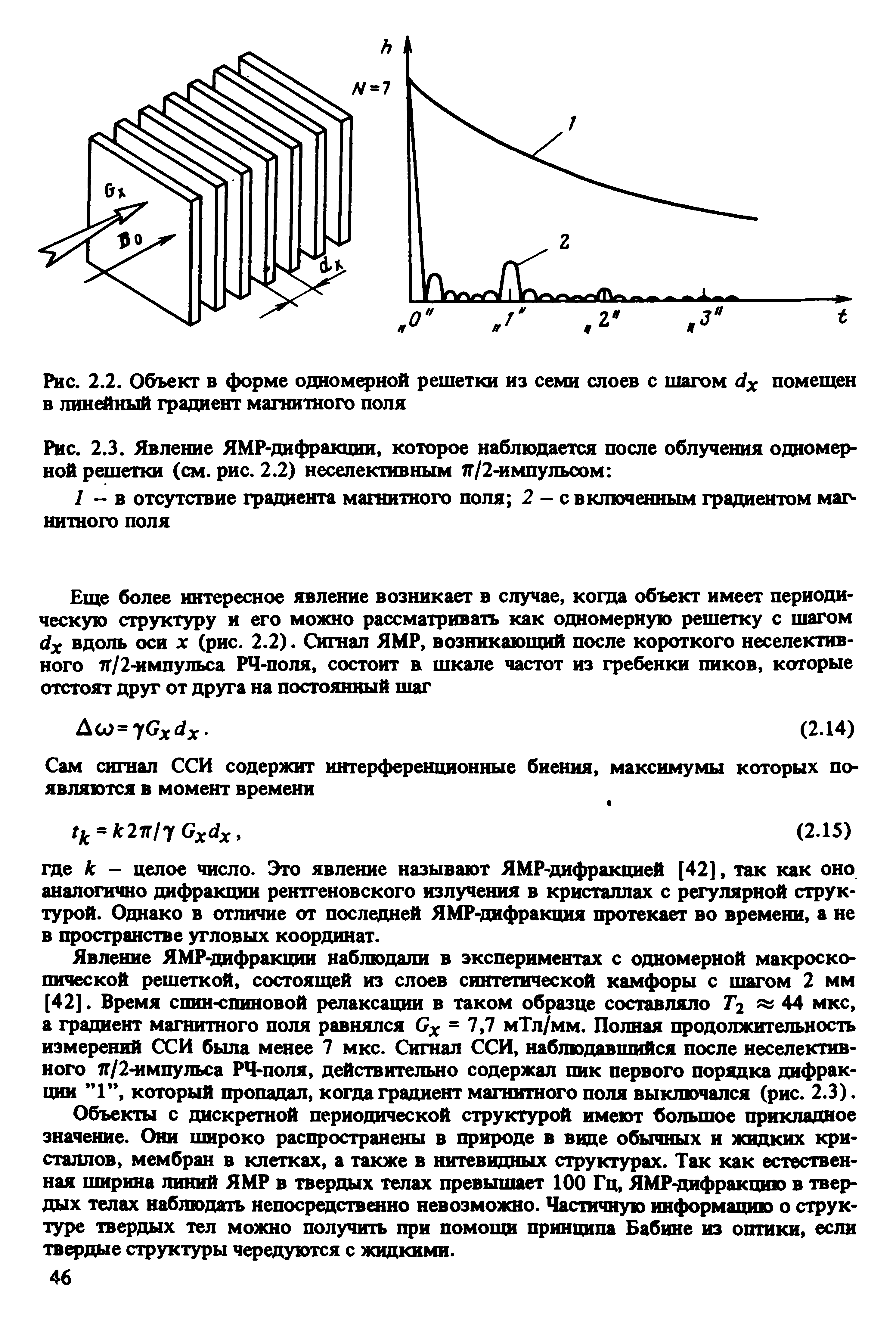 Рис. 2.2. Объект в форме одномерной решетки из семи слоев с шагом <1Х помещен в линейный градиент магнитного поля...