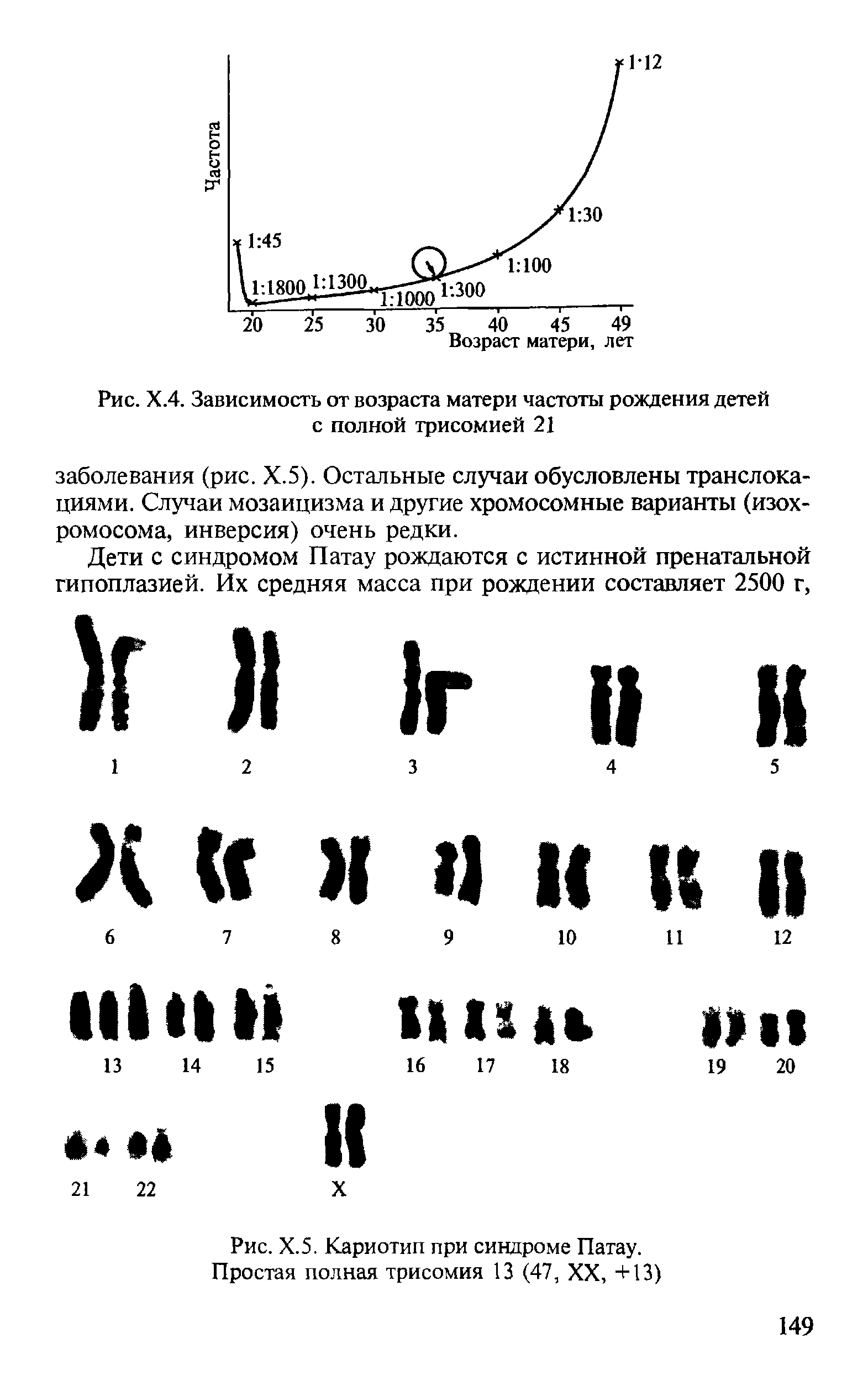 Рис. Х.4. Зависимость от возраста матери частоты рождения детей с полной трисомией 21...