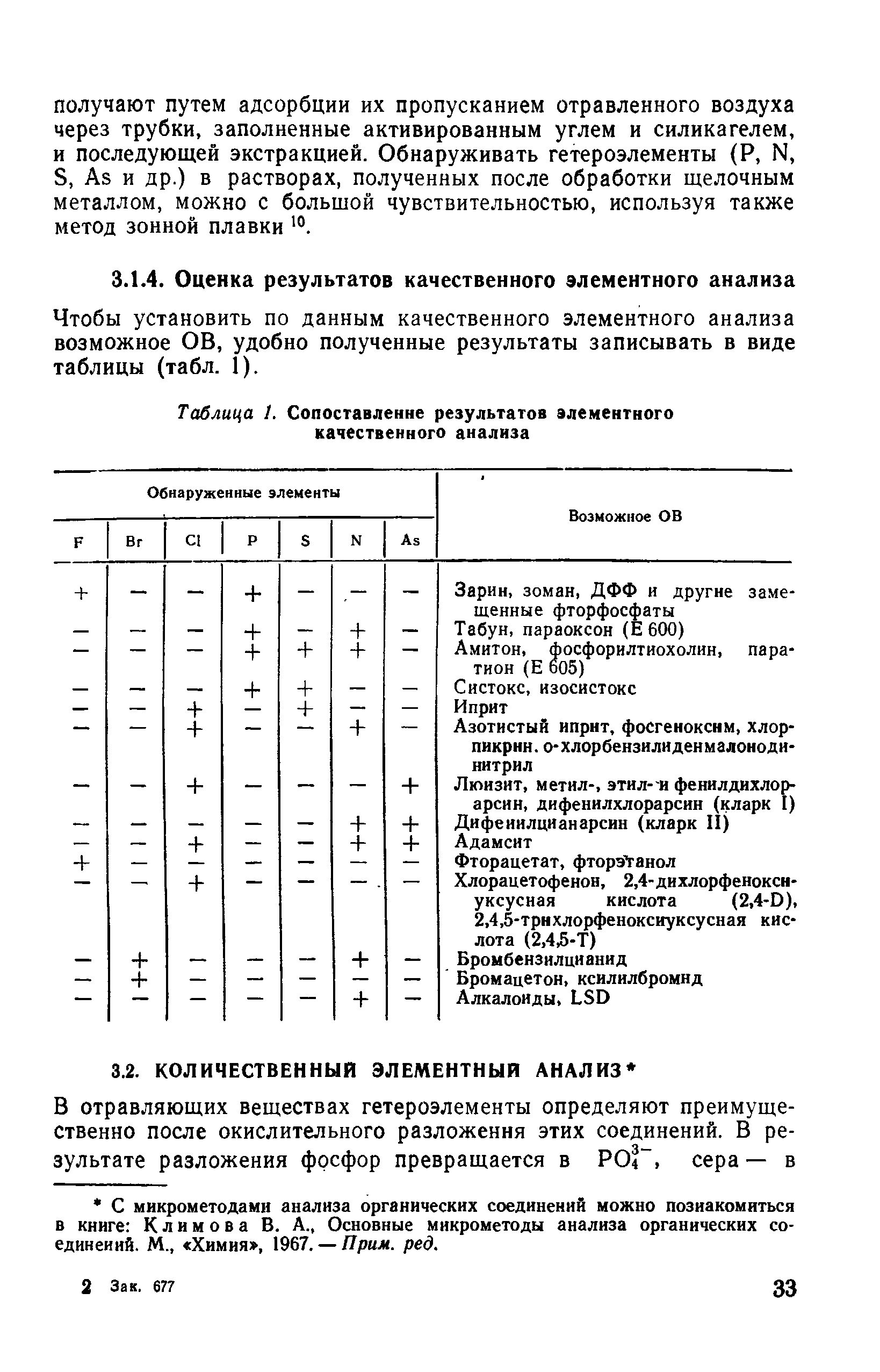 Таблица 1. Сопоставление результатов элементного качественного анализа...