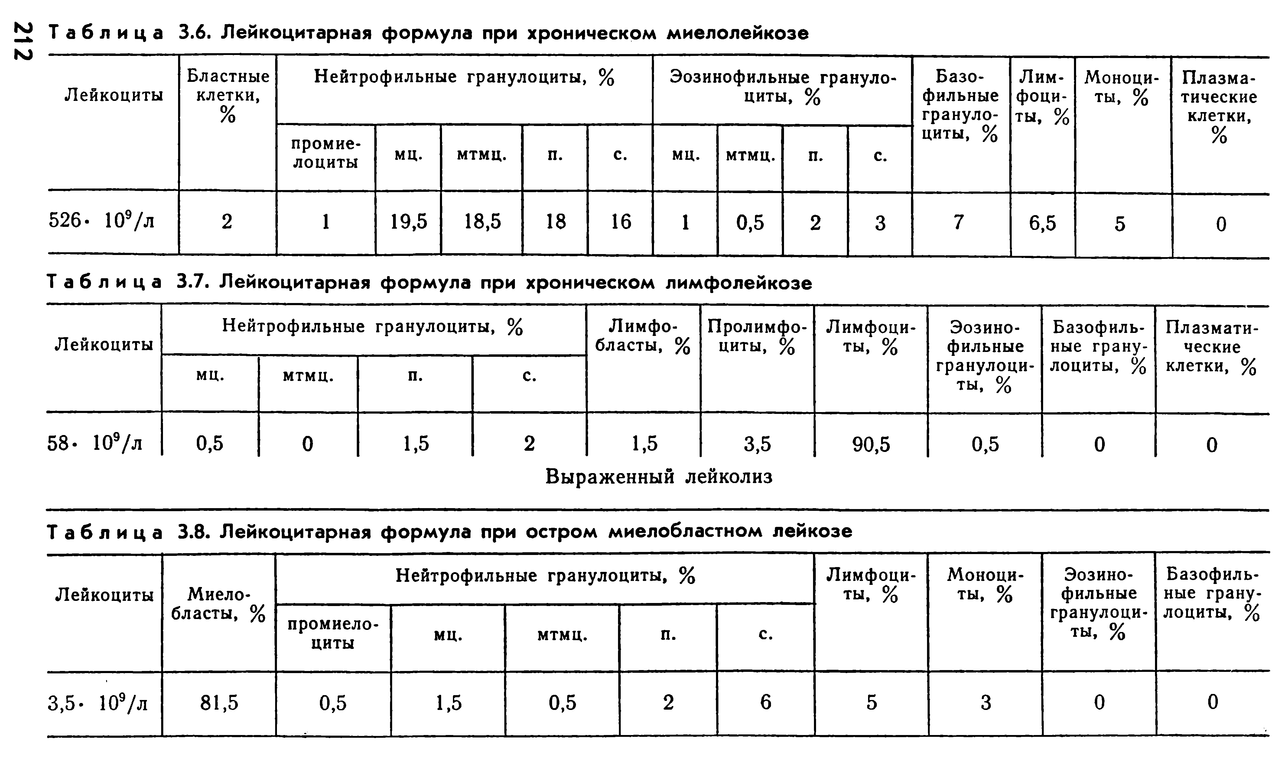 Схема физиологического перекреста лейкоцитарной формулы у детей