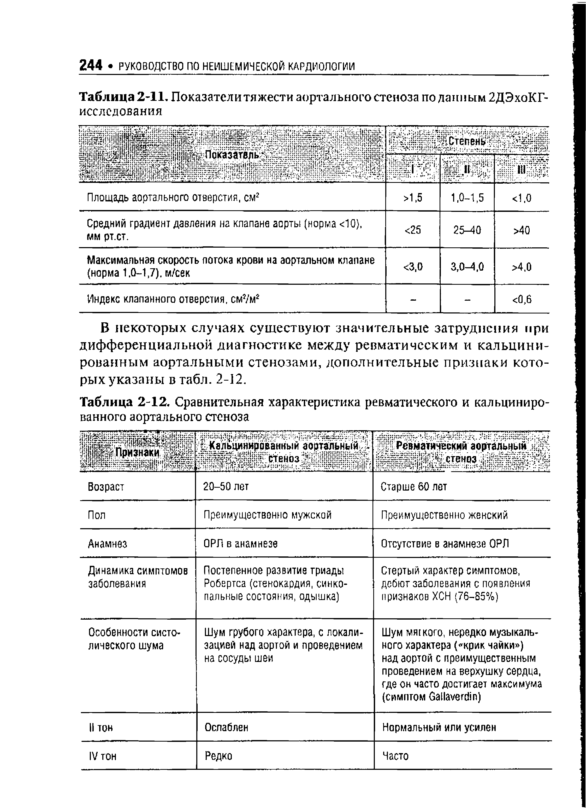 Таблица 2-12. Сравнительная характеристика ревматического и кальцинированного аортального стеноза...
