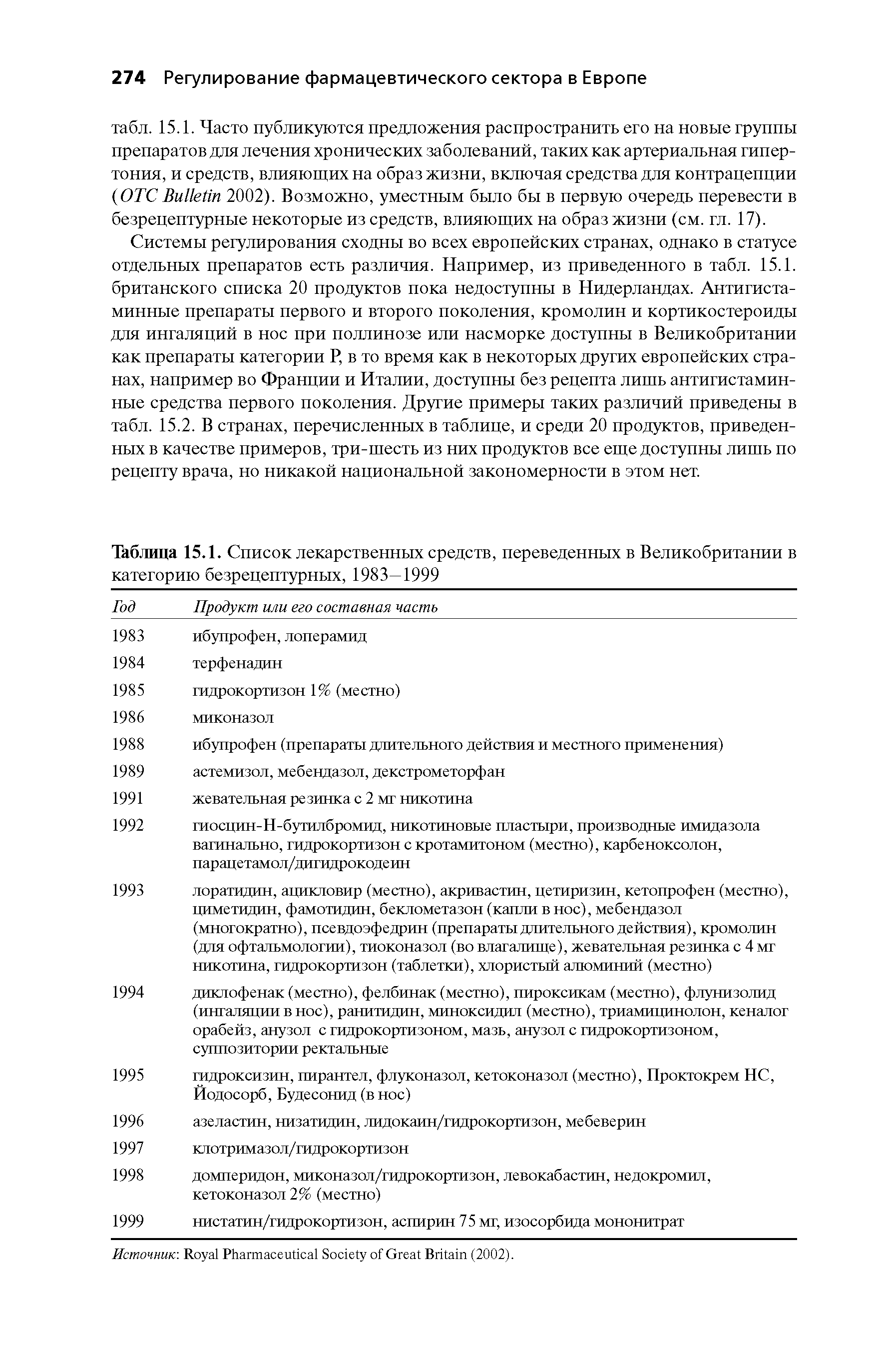 Таблица 15.1. Список лекарственных средств, переведенных в Великобритании в категорию безрецептурных, 1983—1999...