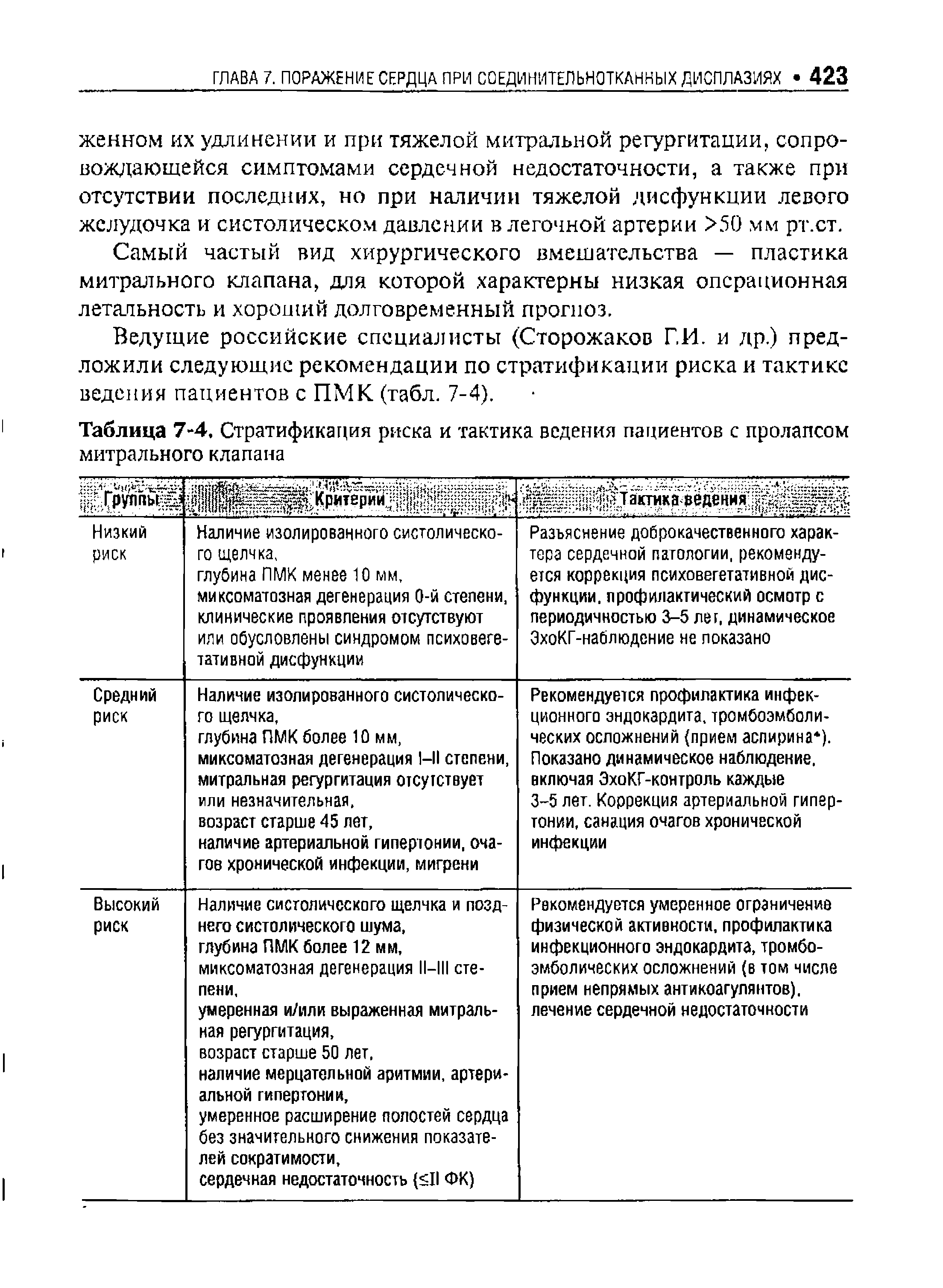 Таблица 7-4, Стратификация риска и тактика ведения пациентов с пролапсом митрального клапана...