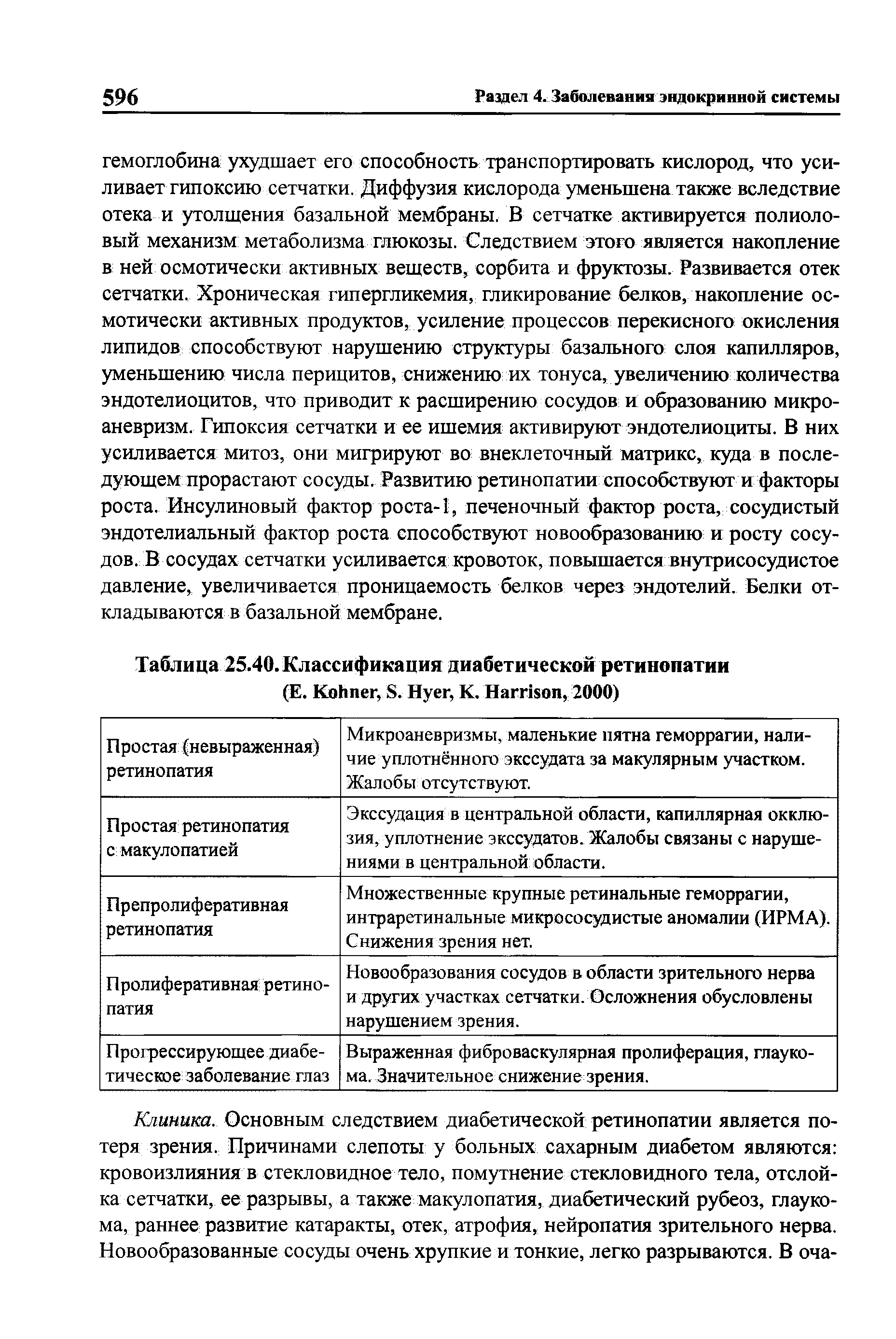 Таблица 25.40. Классификация диабетической ретинопатии (Е. K , S. Нуег, К. H , 2000)...