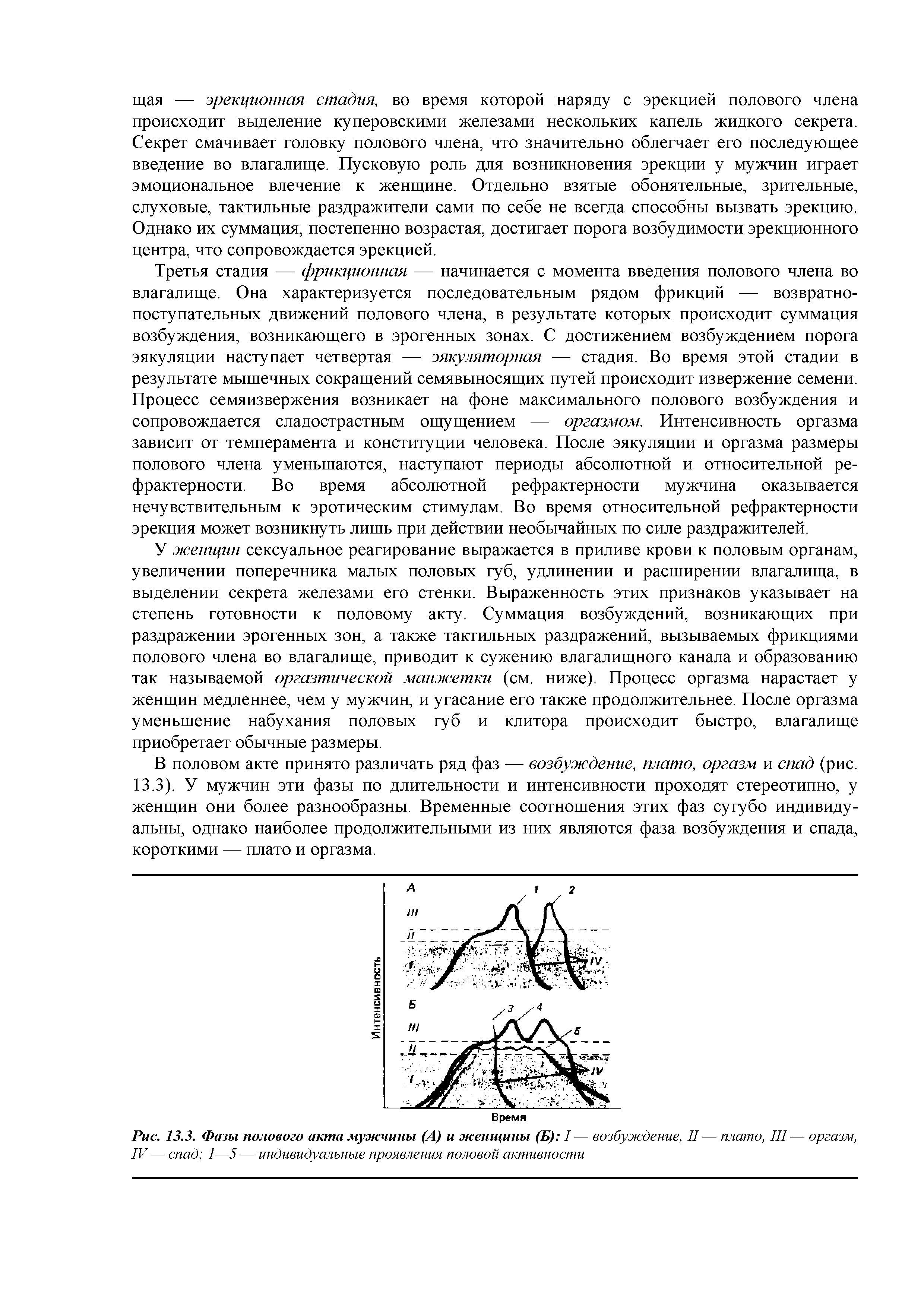 Рис. 13.3. Фазы полового акта мужчины (А) и женщины (Б) I— возбуждение, II— плато, III— оргазм,...