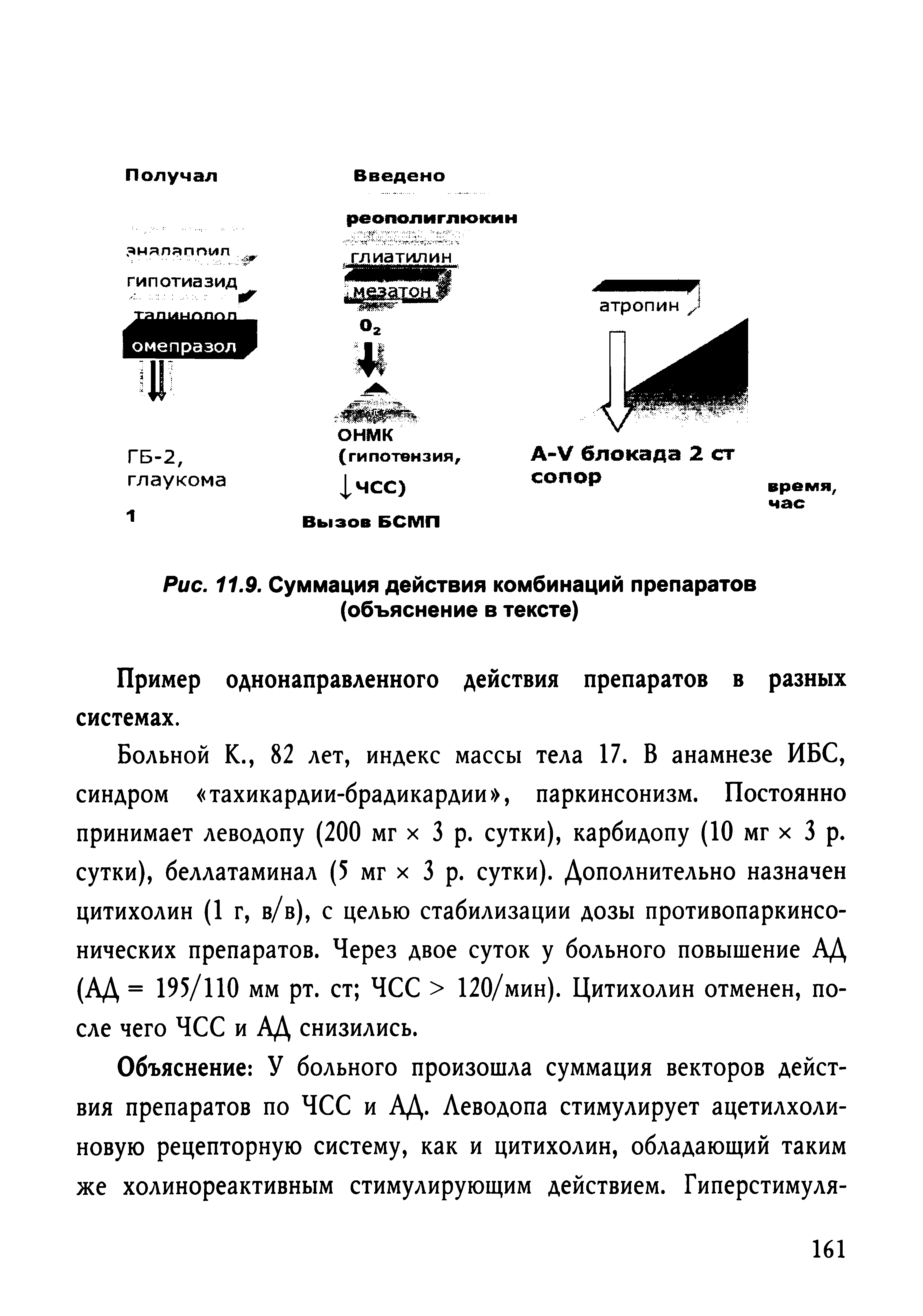 Рис. 11.9. Суммация действия комбинаций препаратов (объяснение в тексте)...