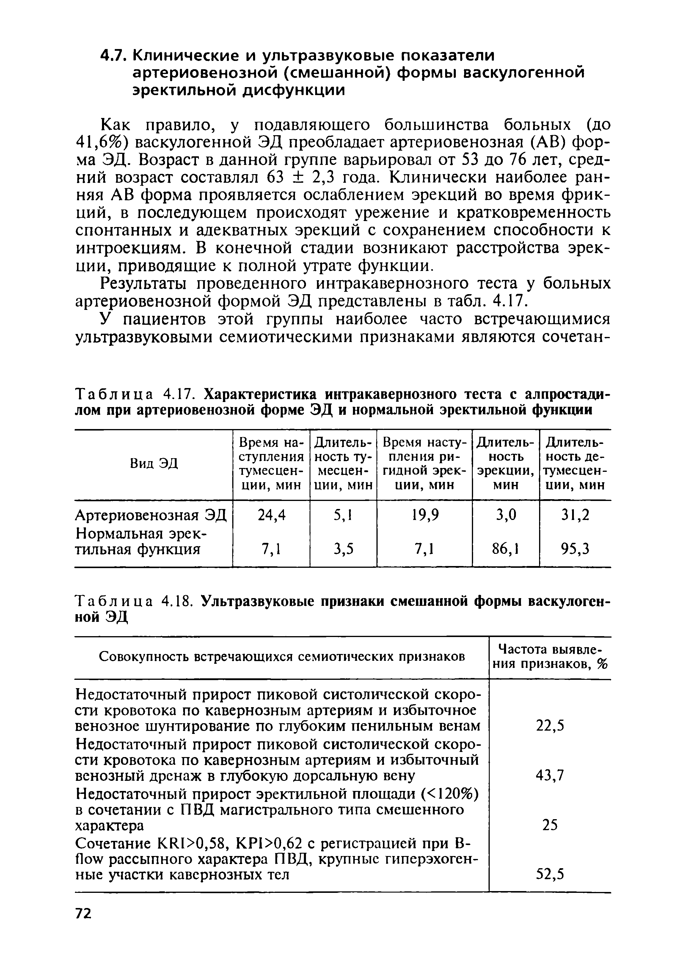 Таблица 4.17. Характеристика интракавернозного теста с алпростади-лом при артериовенозной форме ЭД и нормальной эректильной функции...