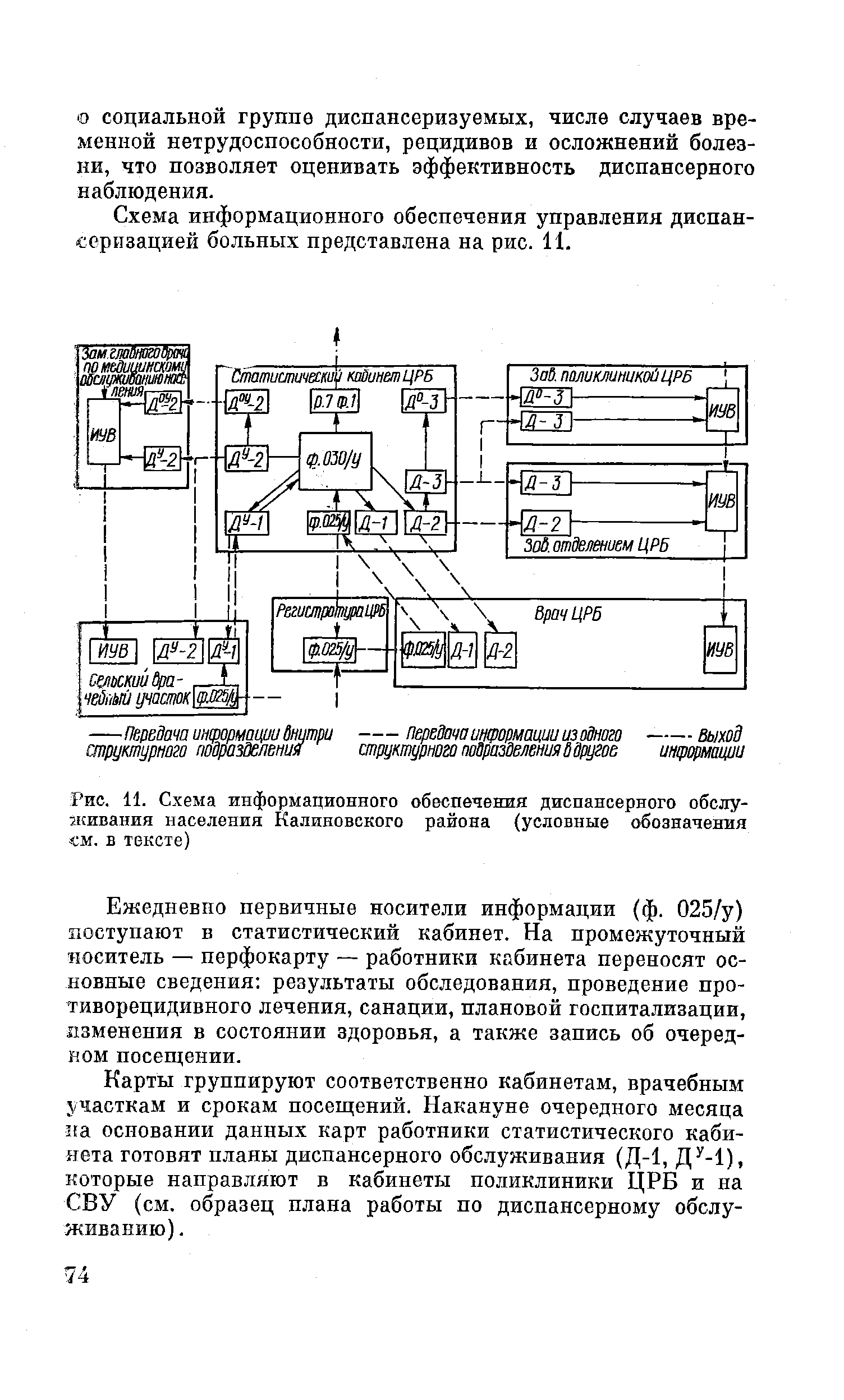 Рис. 11. Схема информационного обеспечения диспансерного обслуживания населения Калиновского района (условные обозначения см. в тексте)...