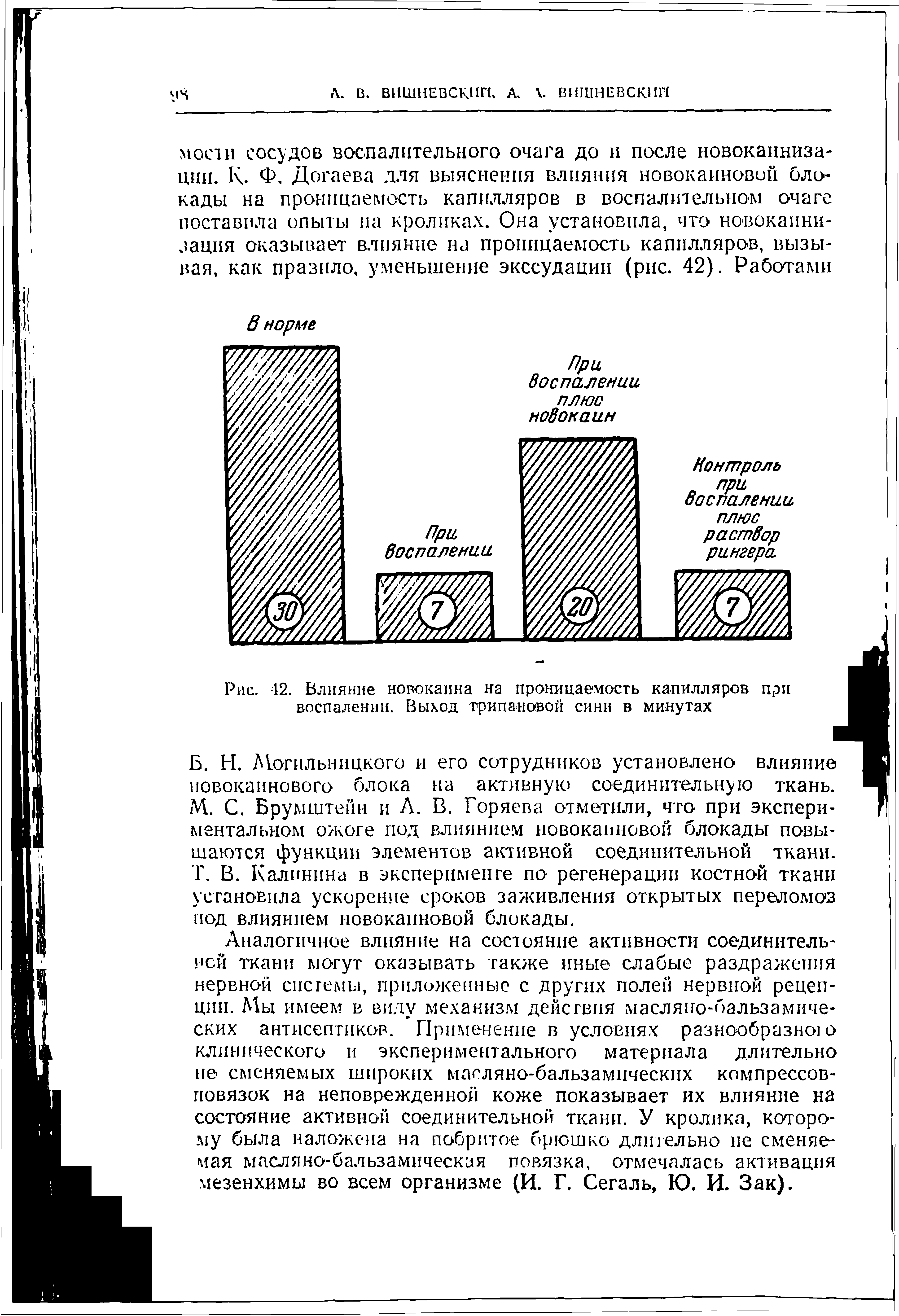 Рис. 42. Влияние новокаина на проницаемость капилляров при воспалении. Выход трипановой сини в минутах...