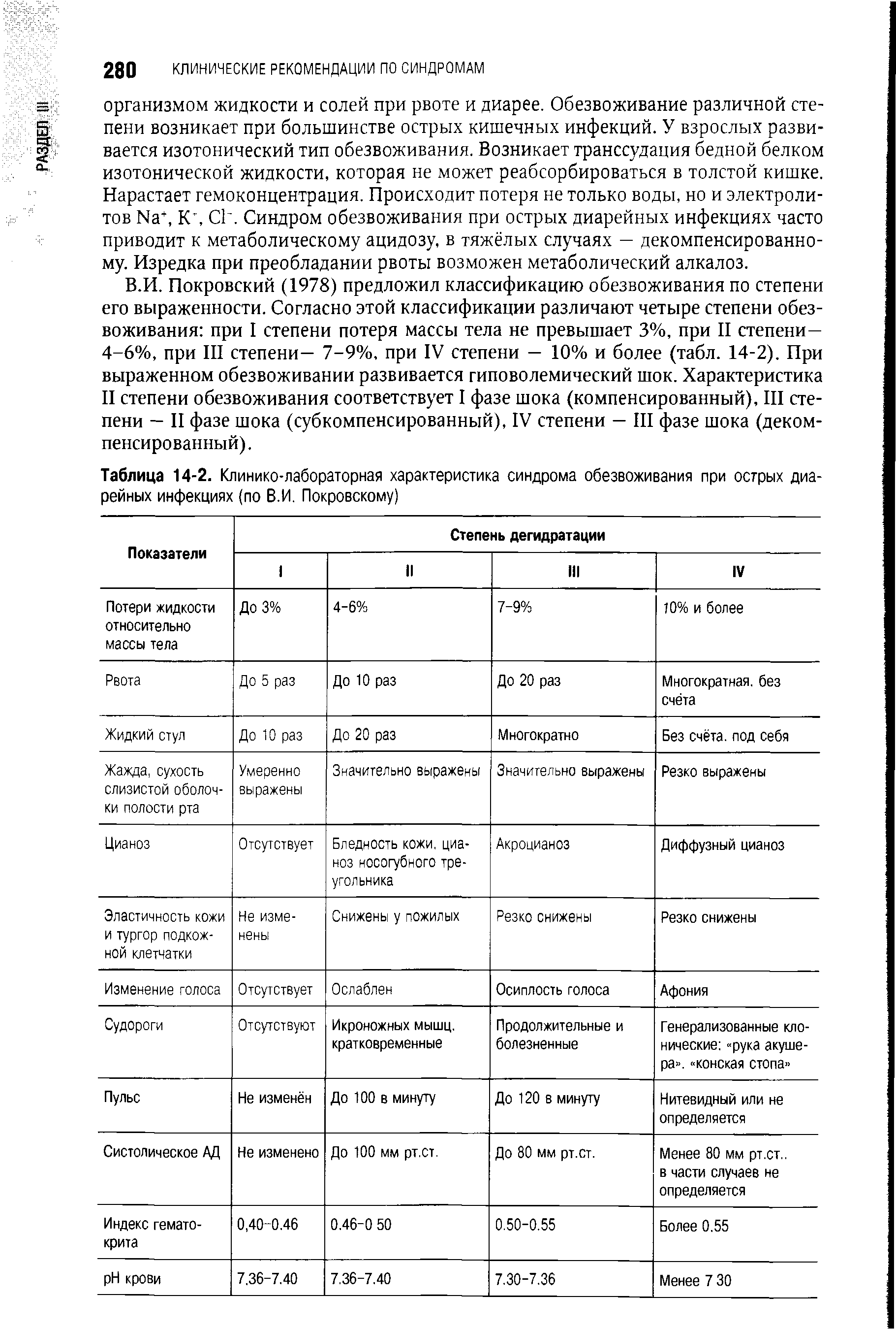 Таблица 14-2. Клинико-лабораторная характеристика синдрома обезвоживания при острых диарейных инфекциях (по В.И. Покровскому)...