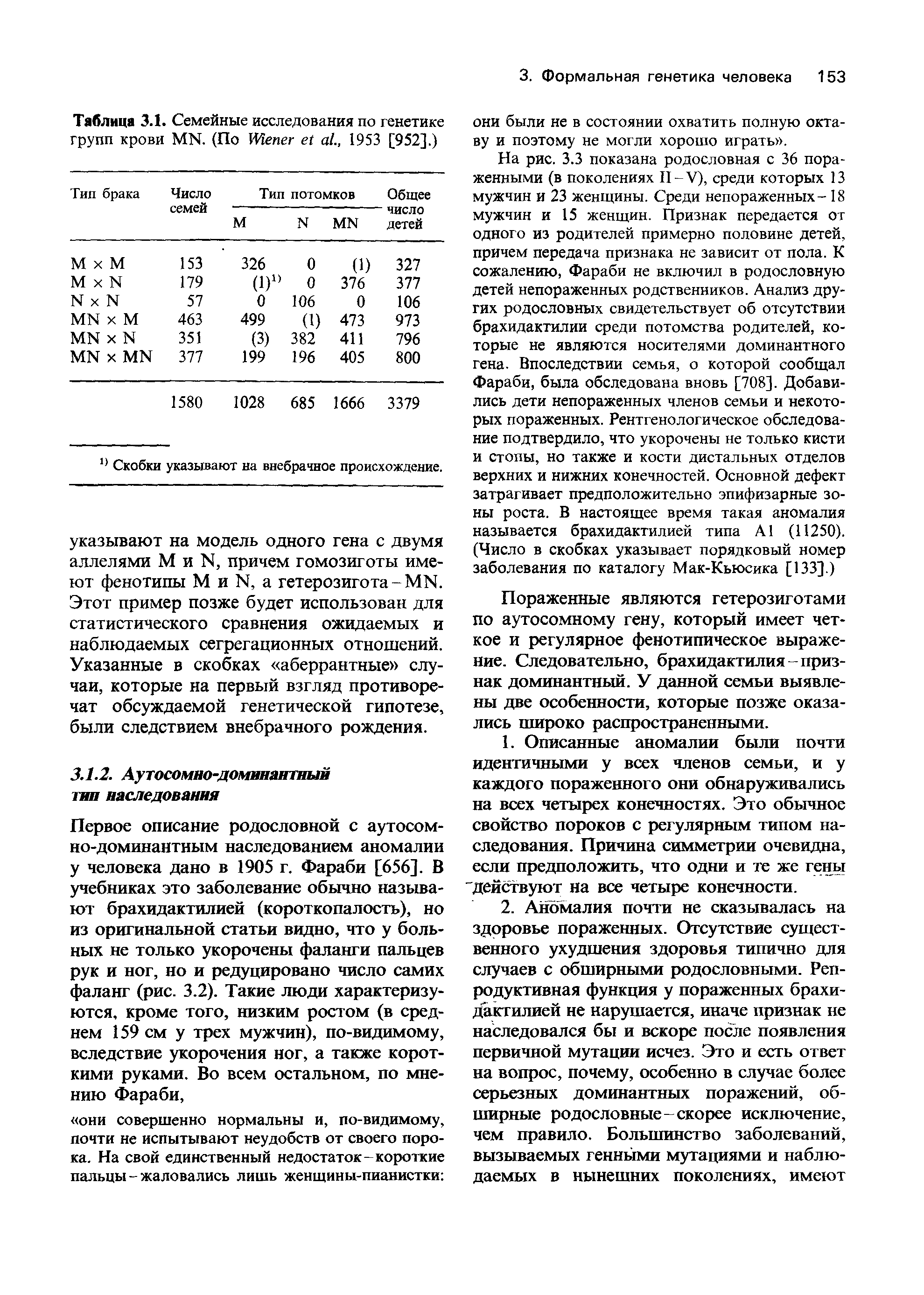 Таблица 3.1. Семейные исследования по генетике групп крови MN. (По W ., 1953 [952].)...