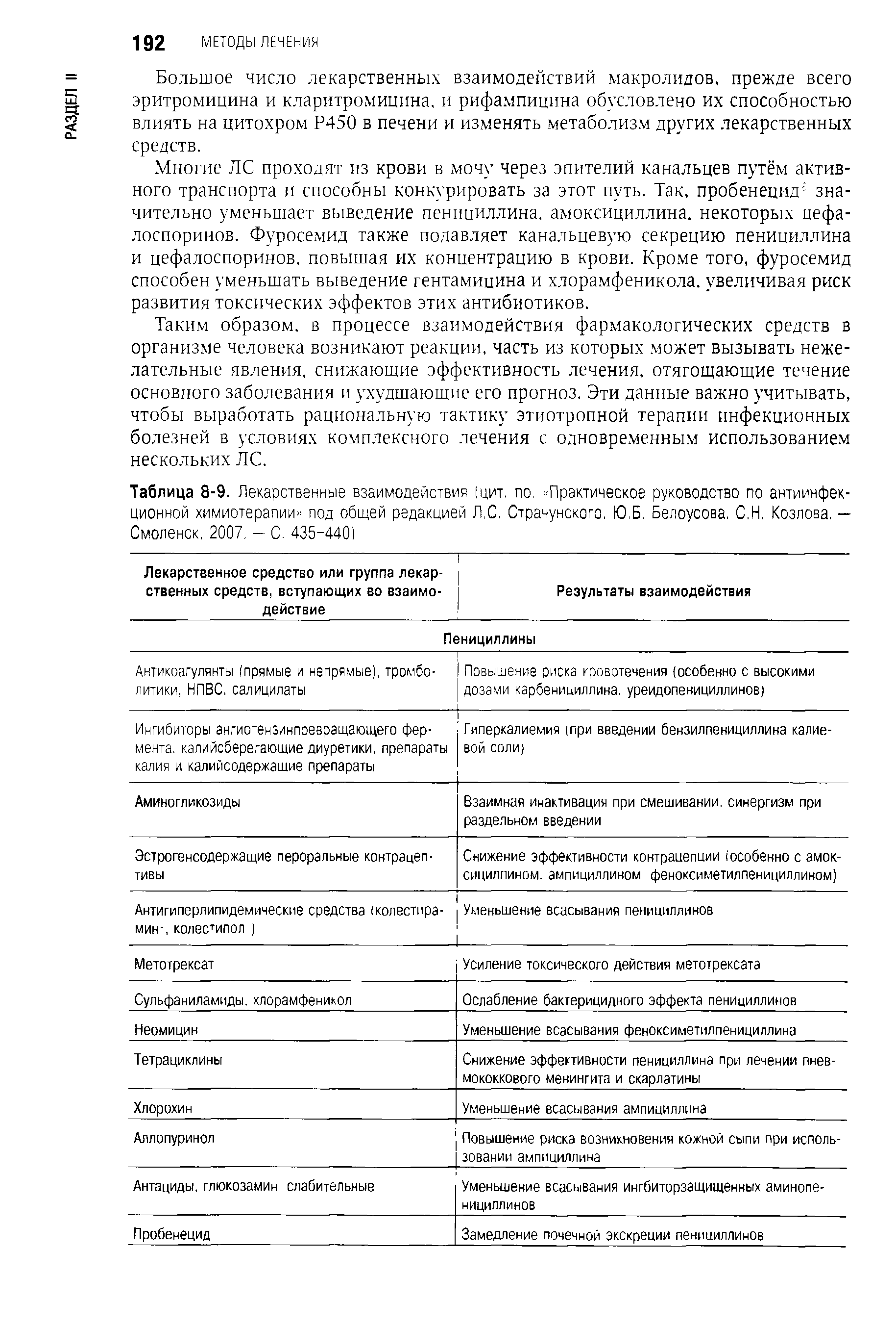 Таблица 8-9. Лекарственные взаимодействия цит. по. Практическое руководство по антиинфек-ционной химиотерапии под общей редакцией Л,С. Страчунского. Ю.Б. Белоусова. С.Н. Козлова. — Смоленск. 2007. — С. 435-440)...