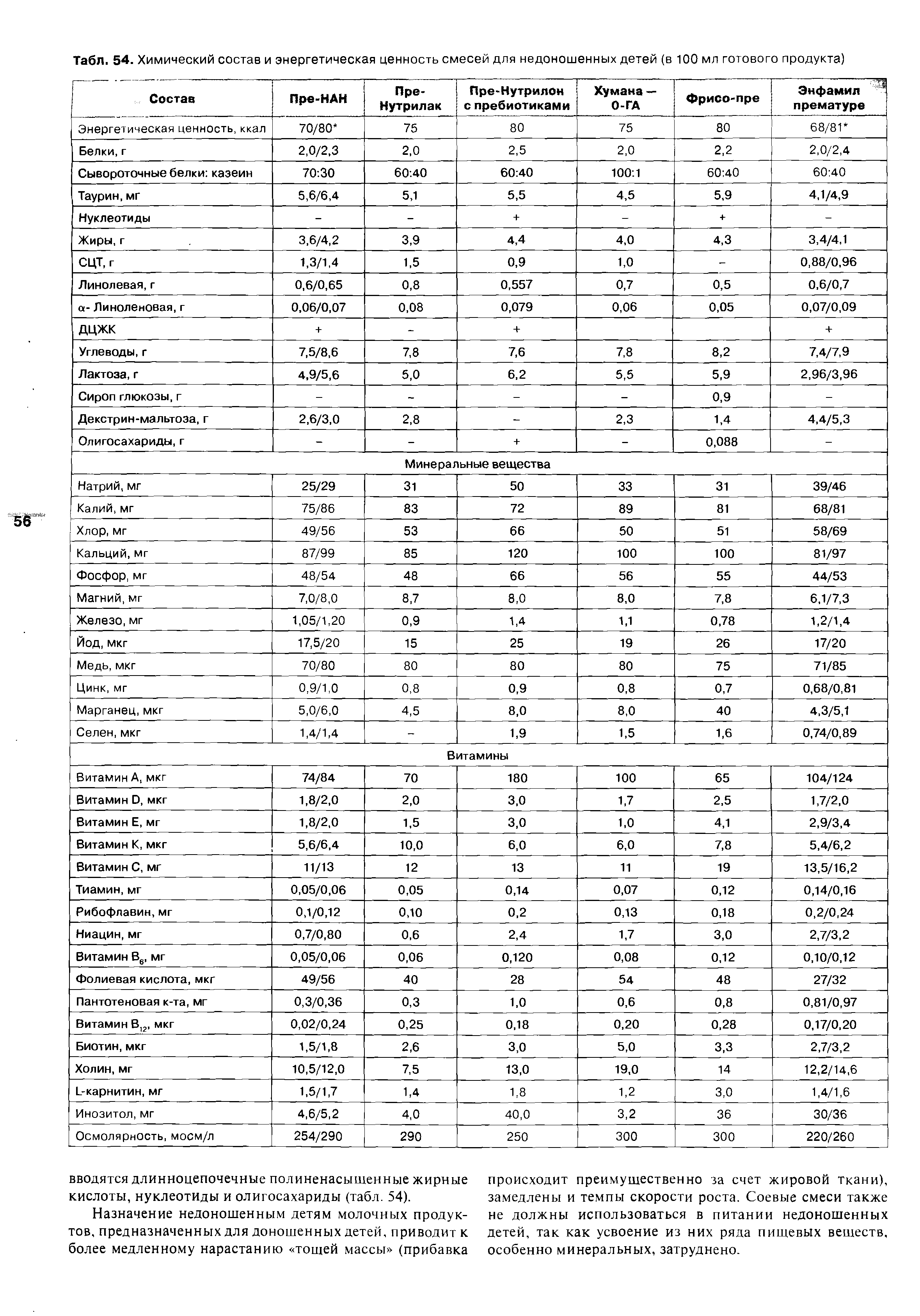 Табл. 54. Химический состав и энергетическая ценность смесей для недоношенных детей (в 100 мл готового продукта)...