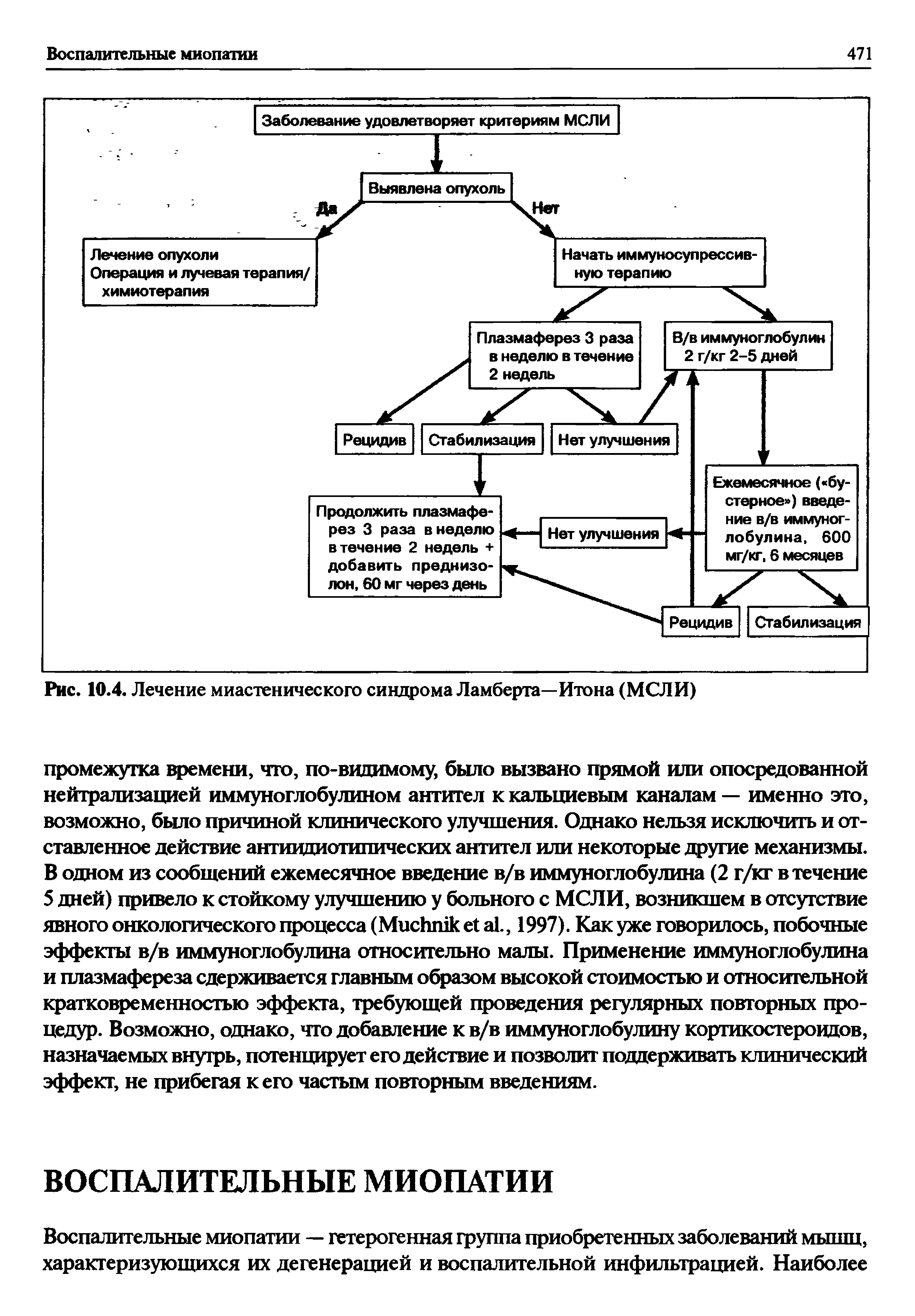 Рис. 10.4. Лечение миастенического синдрома Ламберта—Итона (МСЛИ)...