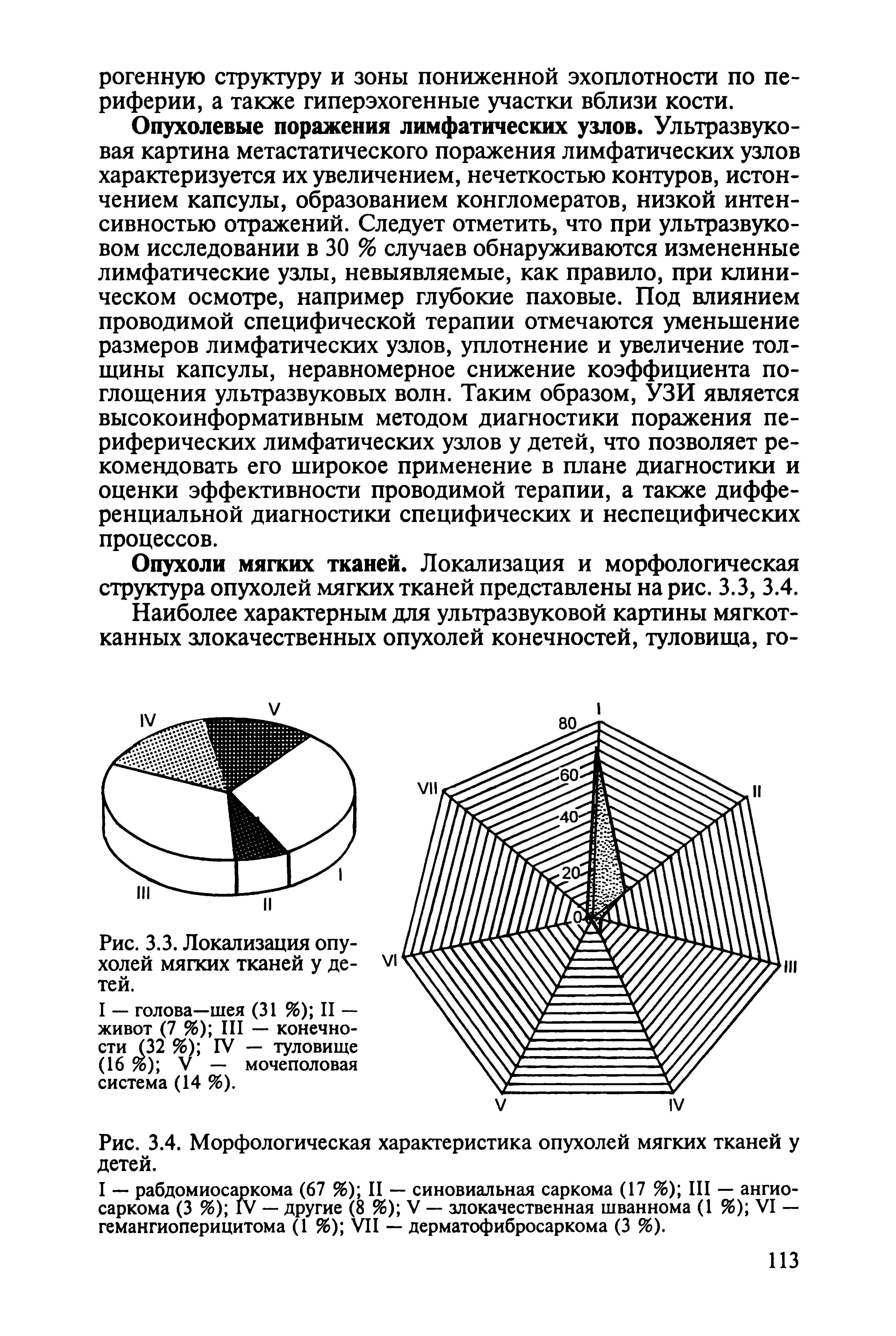 Рис. 3.4. Морфологическая характеристика опухолей мягких тканей у детей.