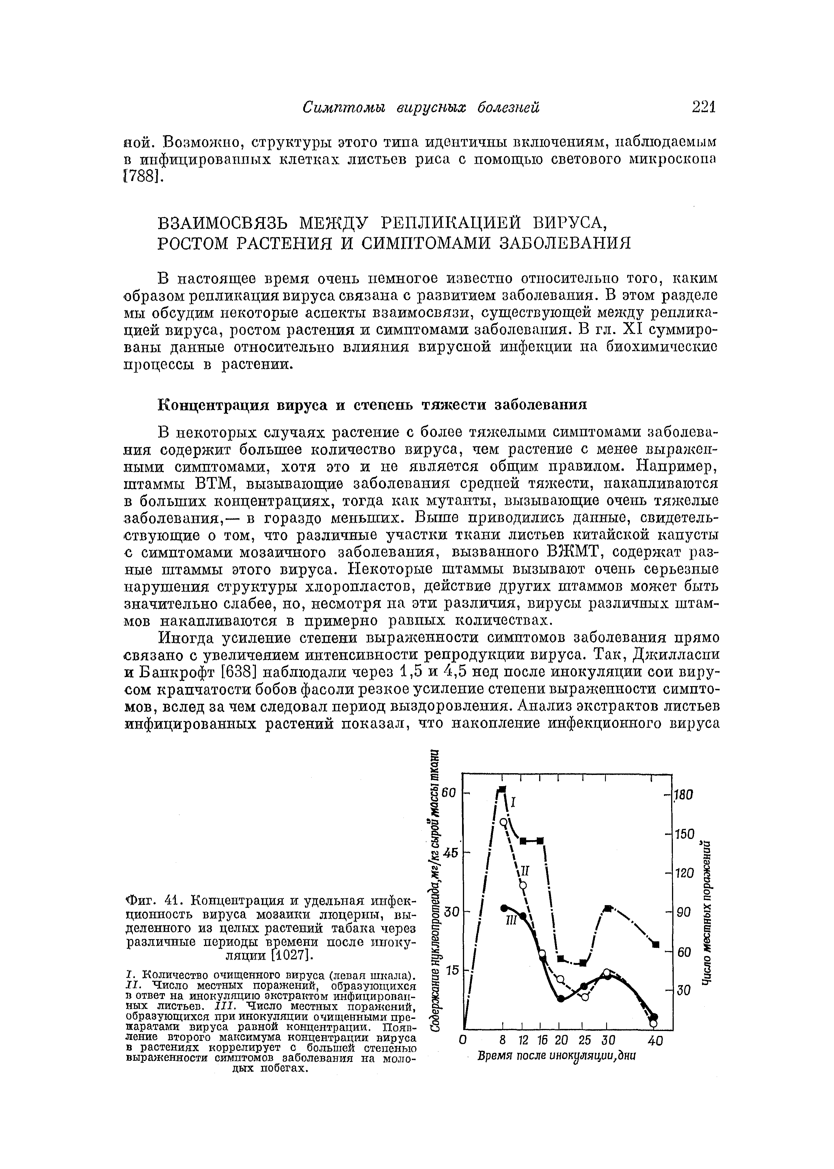 Фиг. 41. Концентрация и удельная ипфск-циопность вируса мозаики люцерны, выделенного из целых растений табака через различные периоды времени после инокуляции [1027].