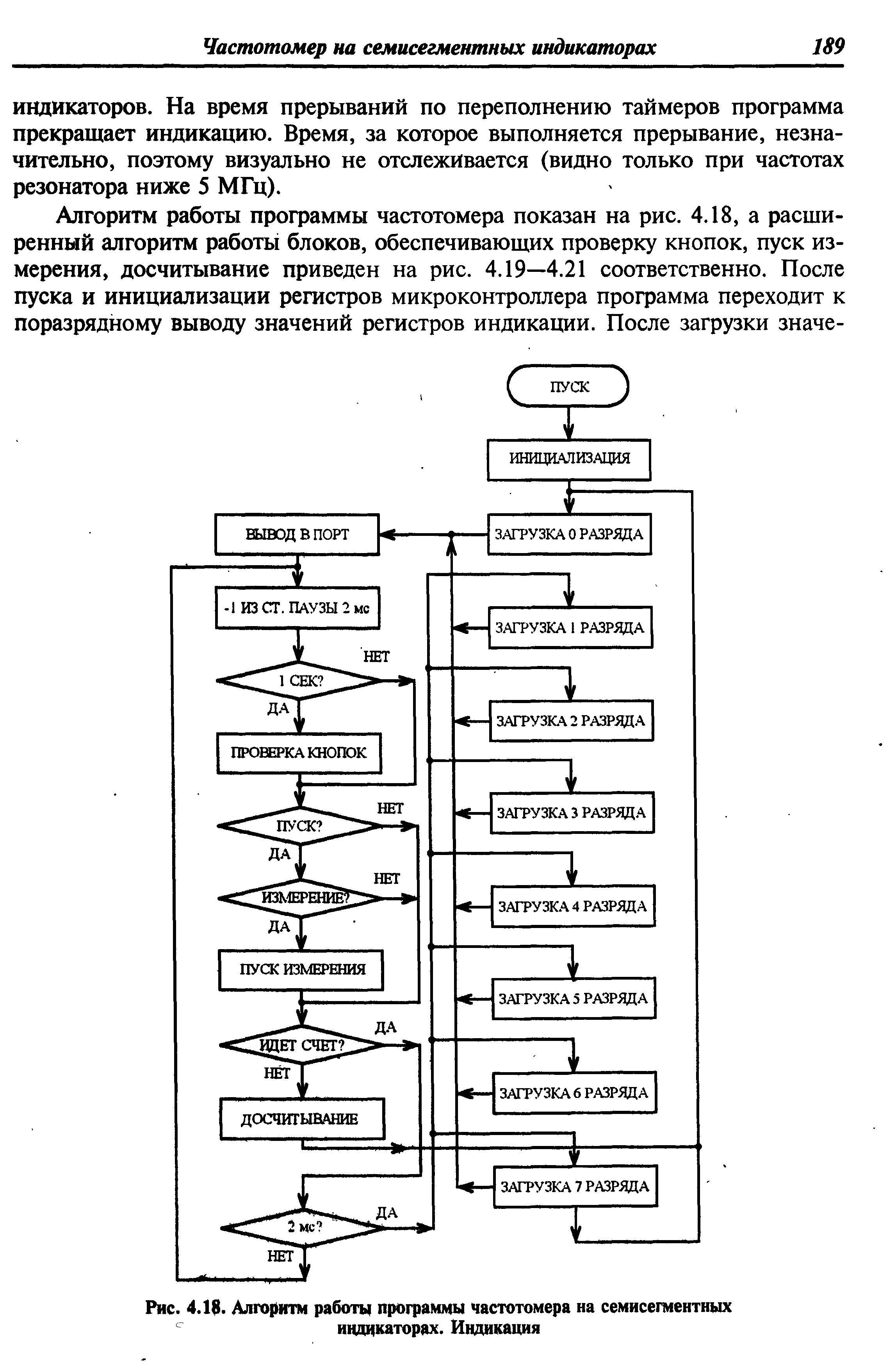 Рис. 4.18. Алгоритм работы программы частотомера на семисегментных индикаторах. Индикация...