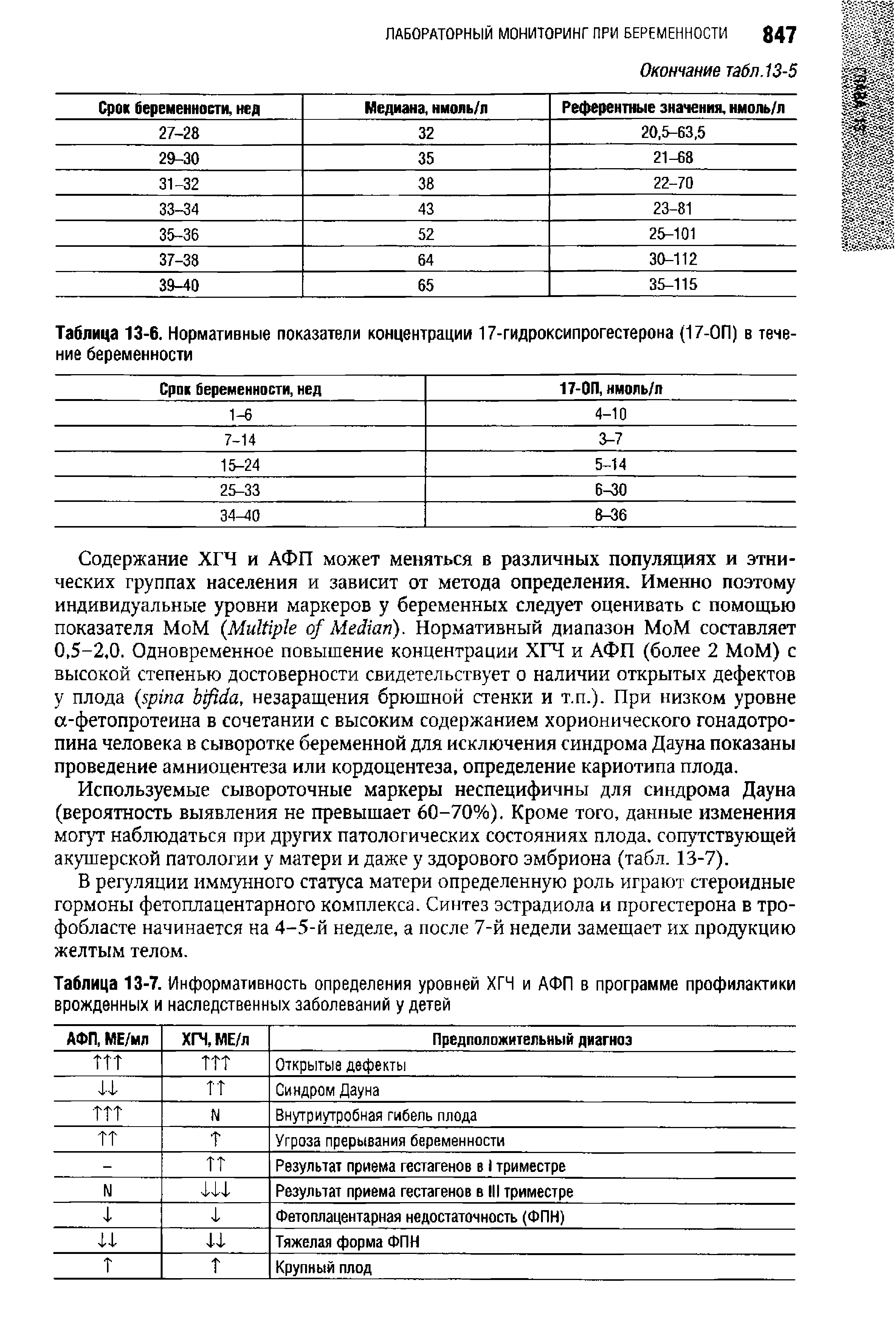 Таблица 13-7. Информативность определения уровней ХГЧ и АФП в программе профилактики врожденных и наследственных заболеваний у детей...