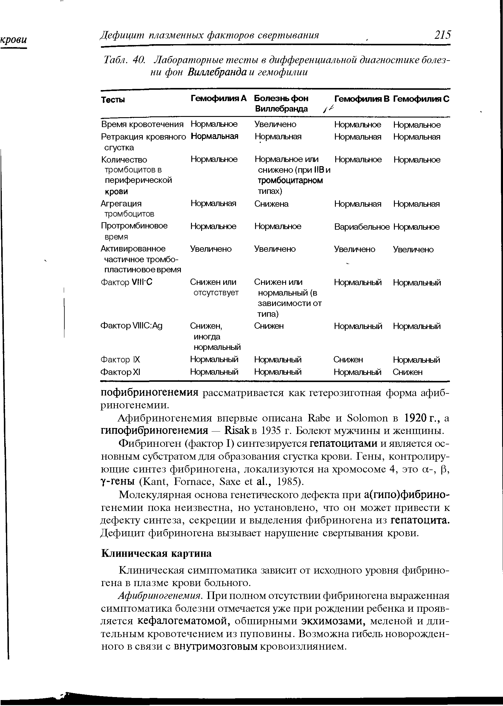 Табл. 40. Лабораторные тесты в дифференциальной диагностике болезни фон Виллебранда и гемофилии...