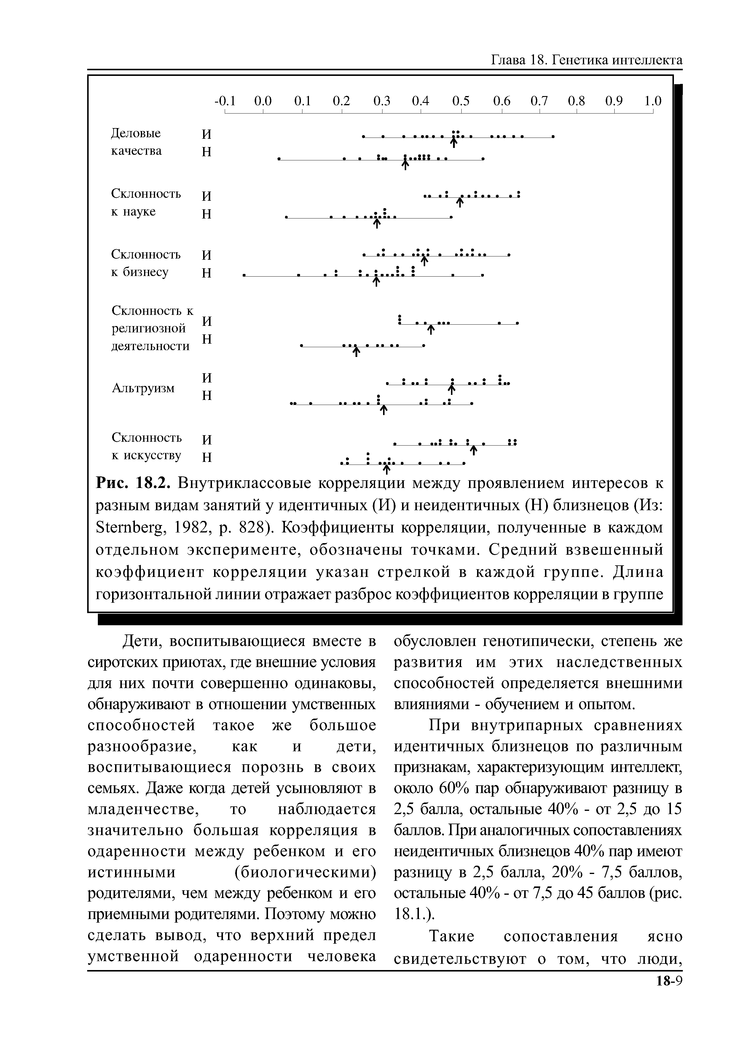Рис. 18.2. Внутриклассовые корреляции между проявлением интересов к разным видам занятий у идентичных (И) и неидентичных (Н) близнецов (Из S , 1982, р. 828). Коэффициенты корреляции, полученные в каждом отдельном эксперименте, обозначены точками. Средний взвешенный...