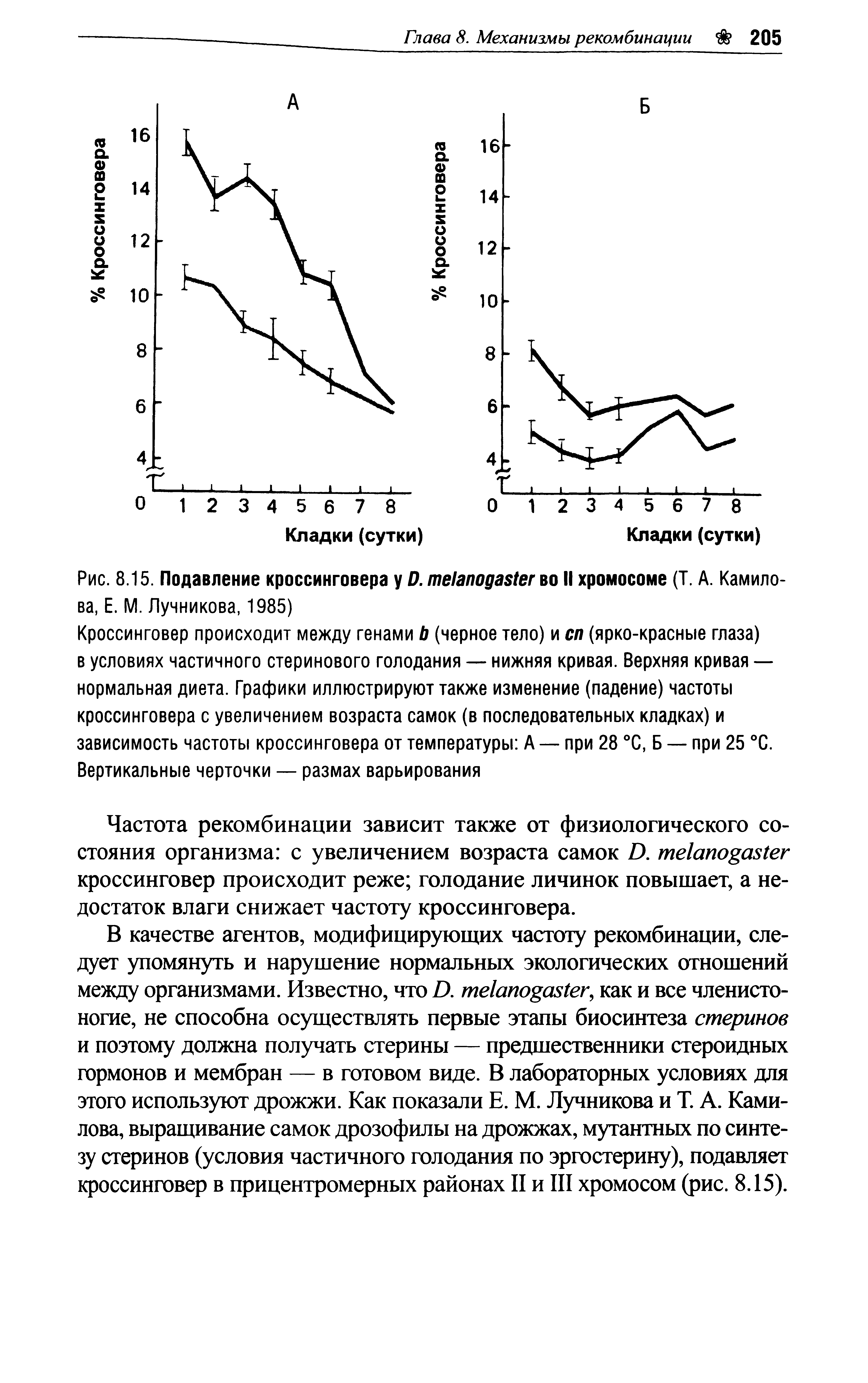 Рис. 8.15. Подавление кроссинговера у О. те1апода 1ег во II хромосоме (Т. А. Камилова, Е. М. Лучникова, 1985)...