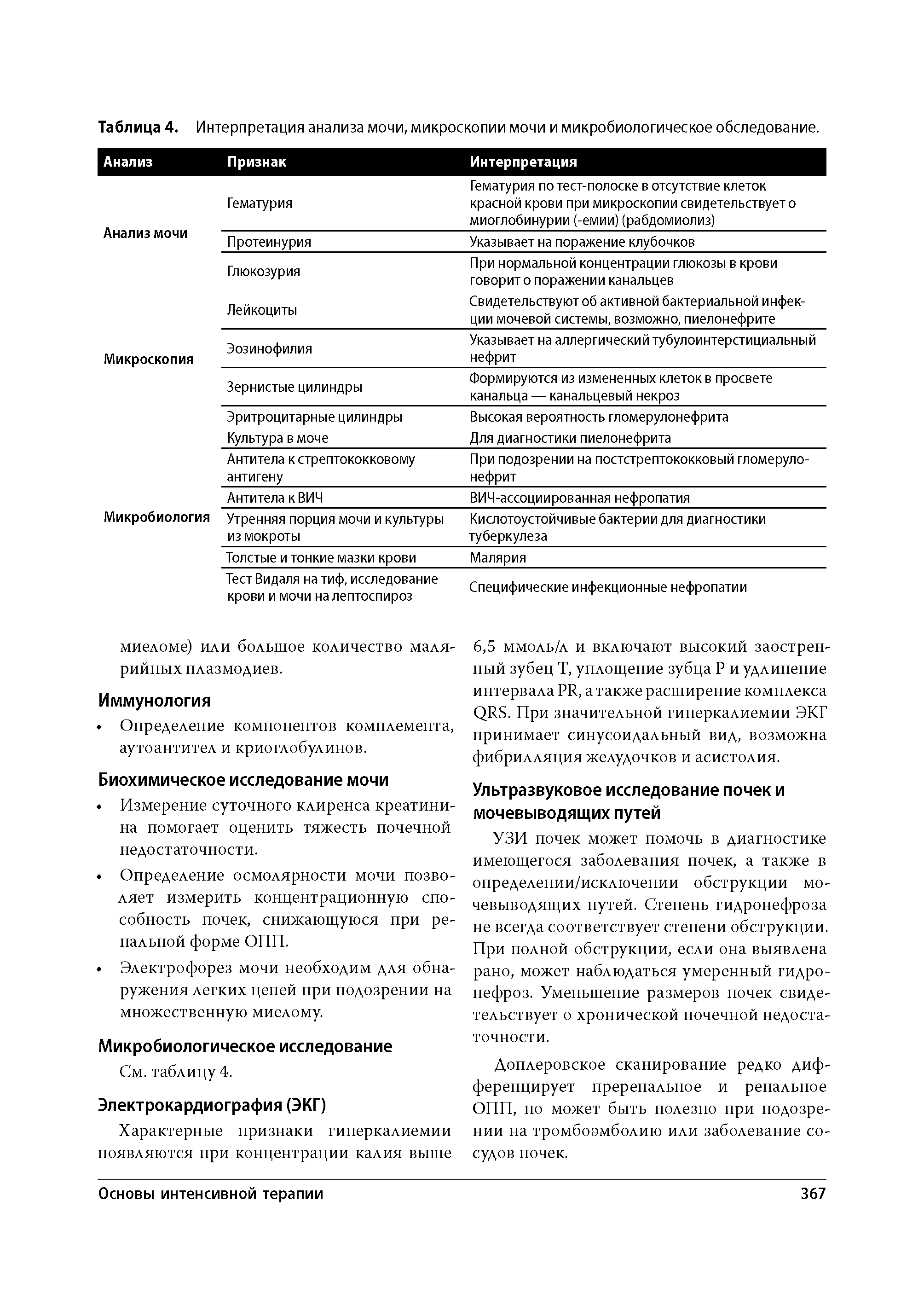 Таблица 4. Интерпретация анализа мочи, микроскопии мочи и микробиологическое обследование.
