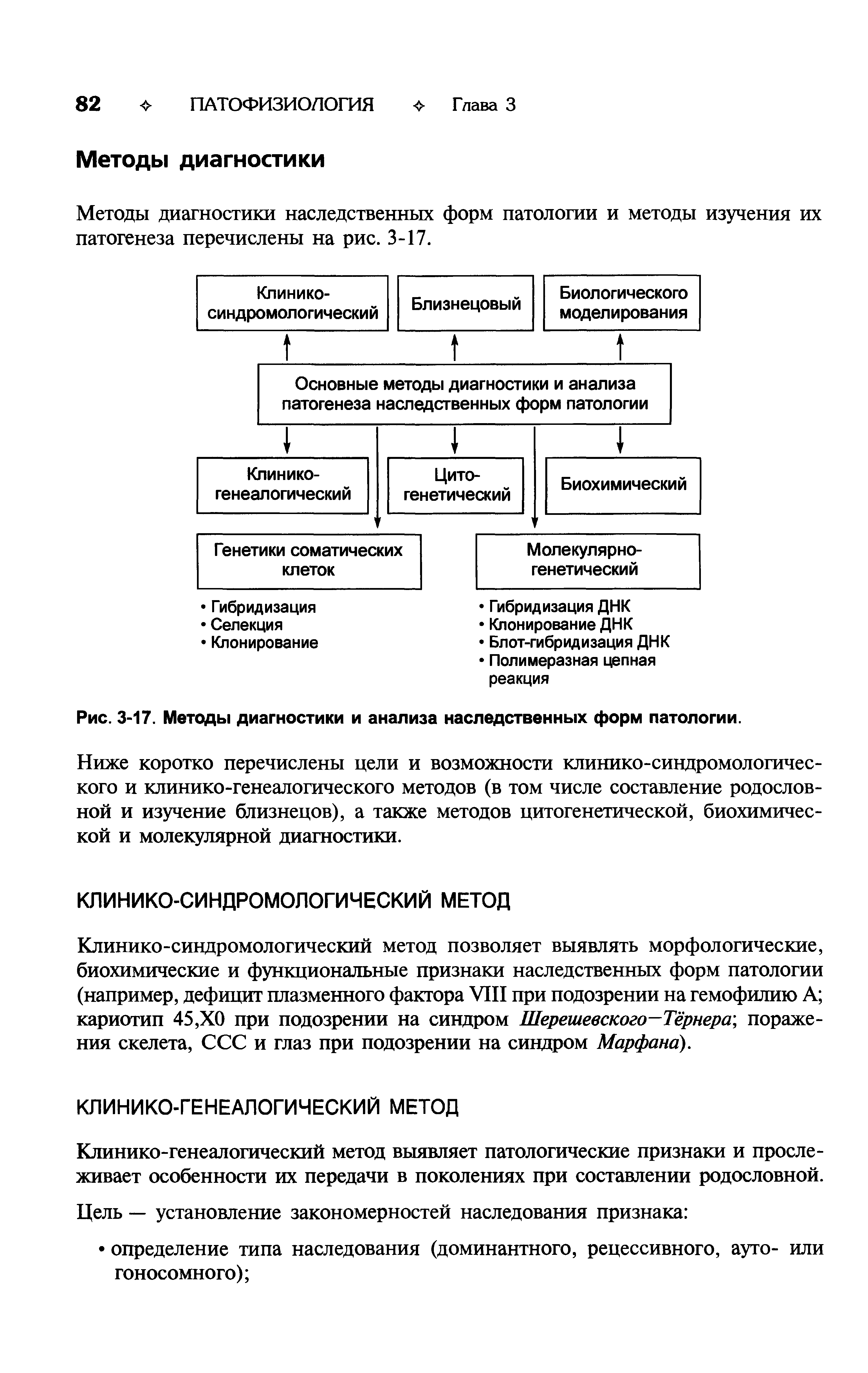 Рис. 3-17. Методы диагностики и анализа наследственных форм патологии.