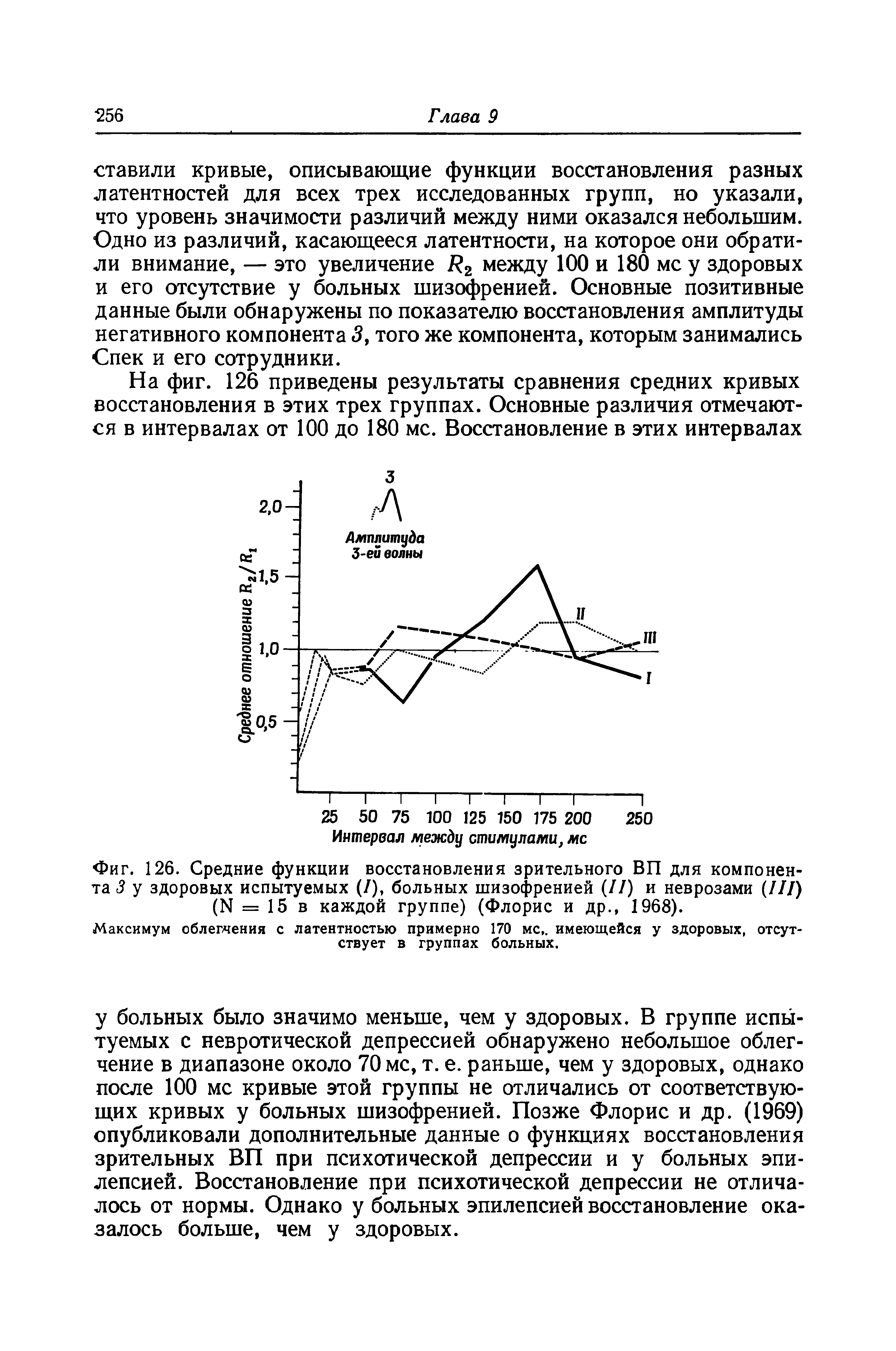 Фиг. 126. Средние функции восстановления зрительного ВП для компонента 3 у здоровых испытуемых (/), больных шизофренией (//) и неврозами (///) (Ы = 15 в каждой группе) (Флорис и др., 1968).