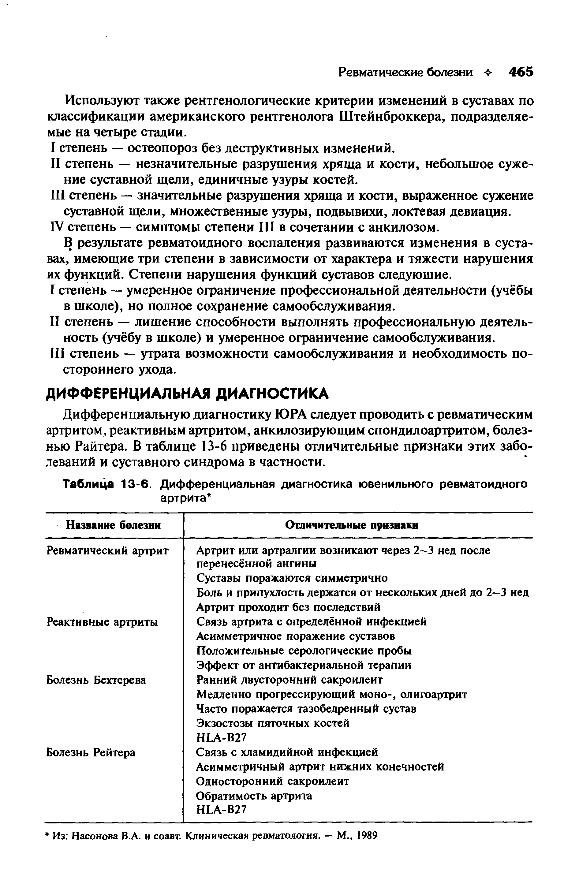 Таблица 13-6. Дифференциальная диагностика ювенильного ревматоидного артрита ...