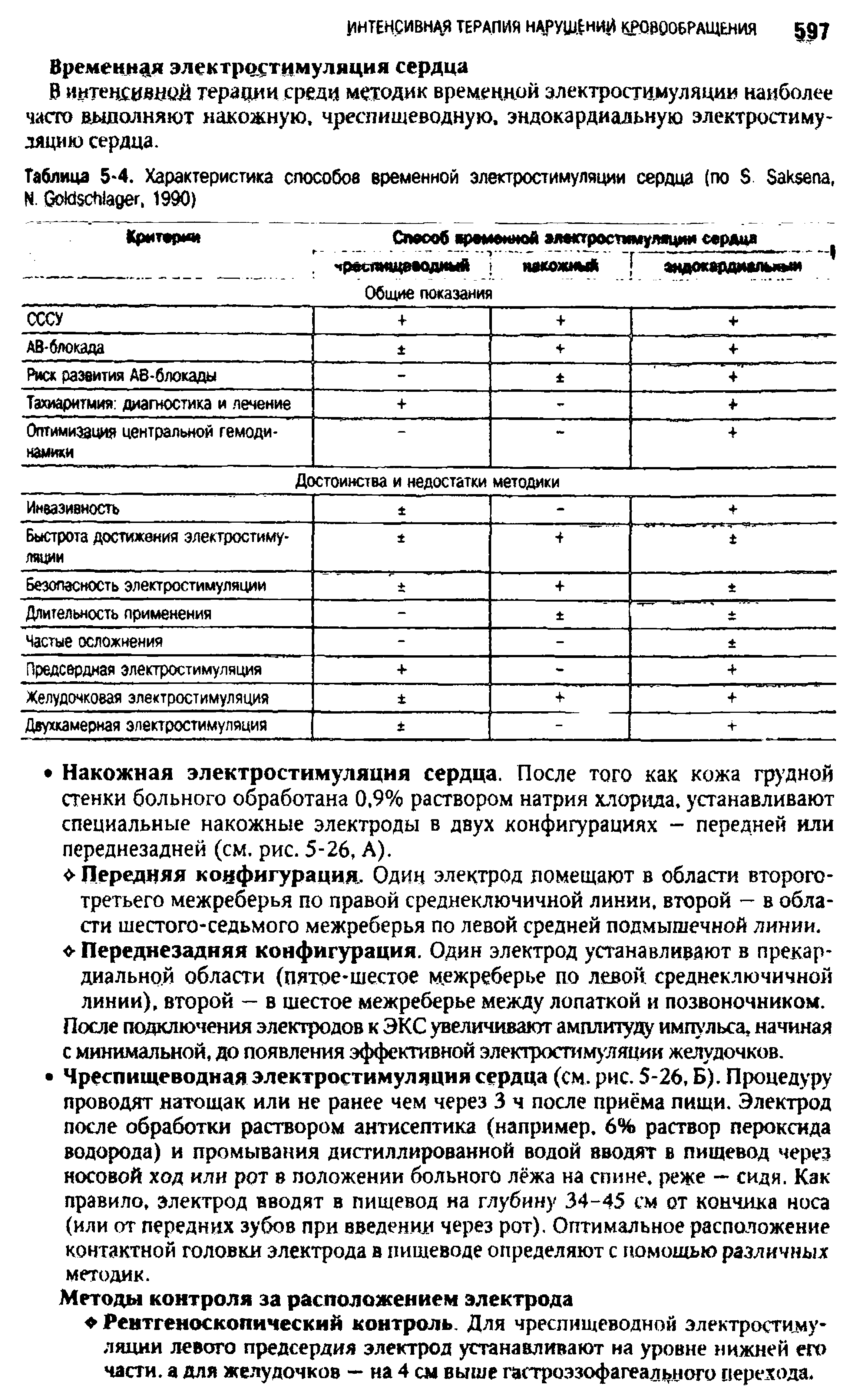 Таблица 5 4. Характеристика способов временной электростимуляции сердца (по Б Бакэепа,...