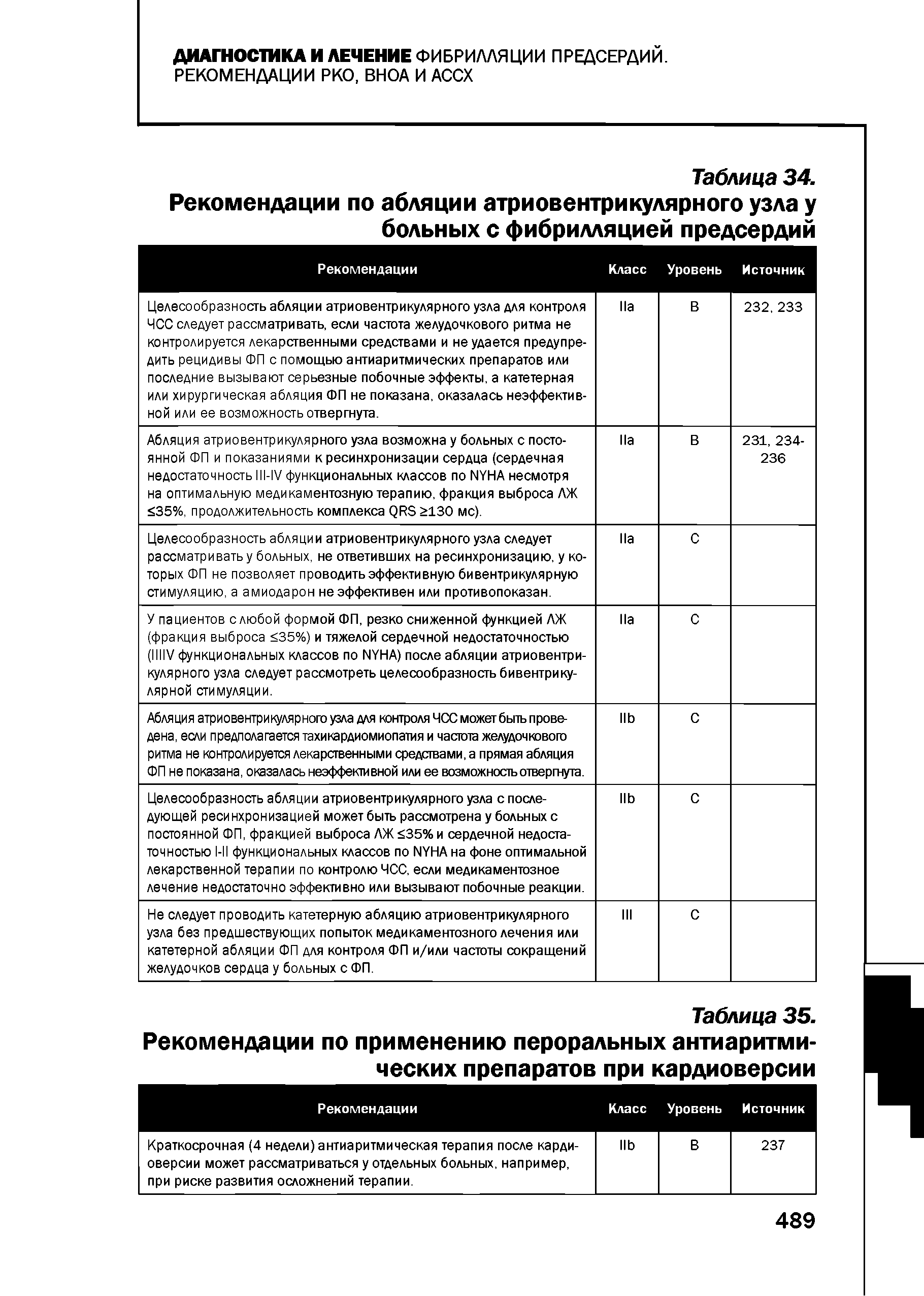 Таблица 35. Рекомендации по применению пероральных антиаритми-ческих препаратов при кардиоверсии...