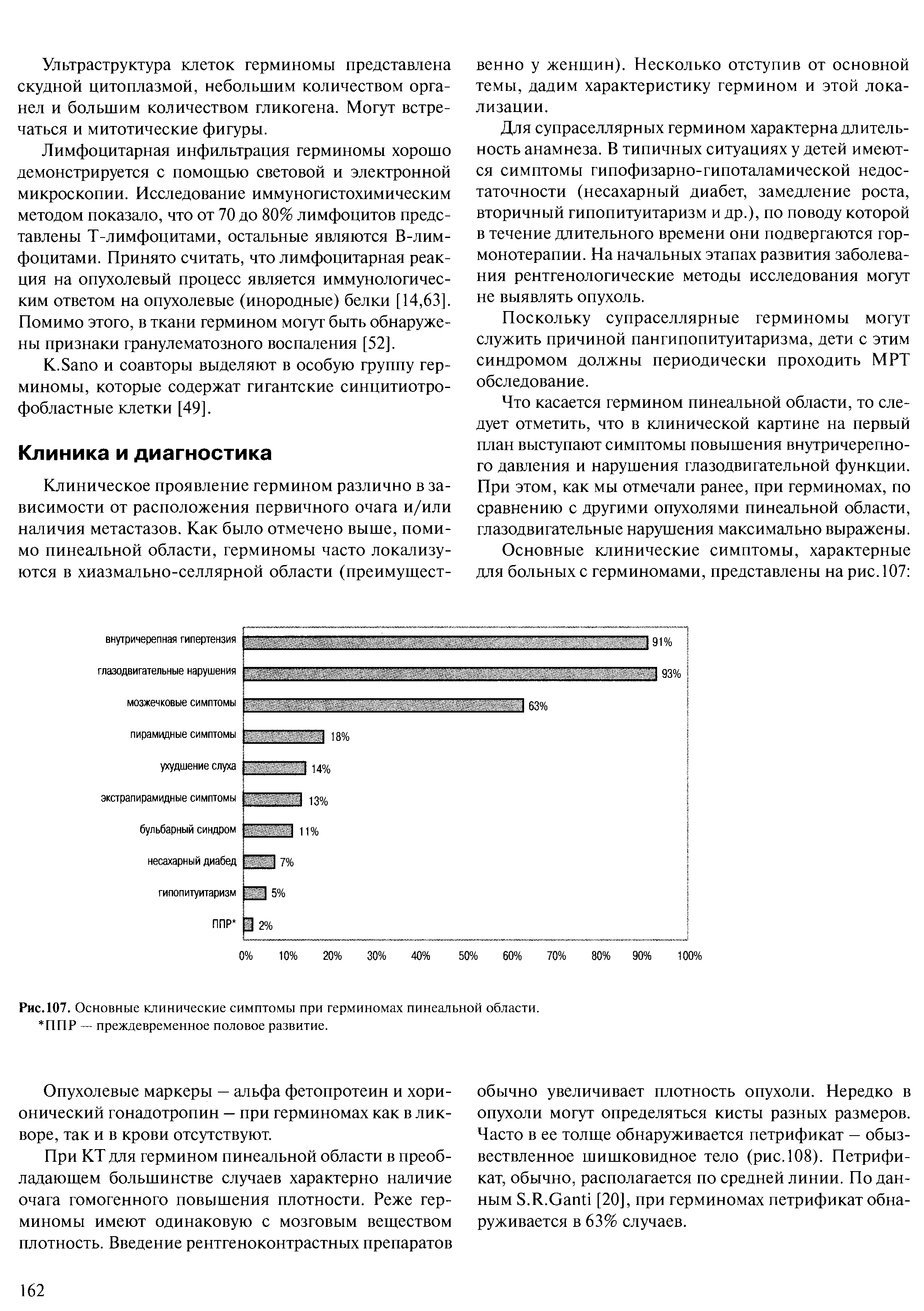 Рис. 107. Основные клинические симптомы при герминомах пинеальной области. ППР — преждевременное половое развитие.