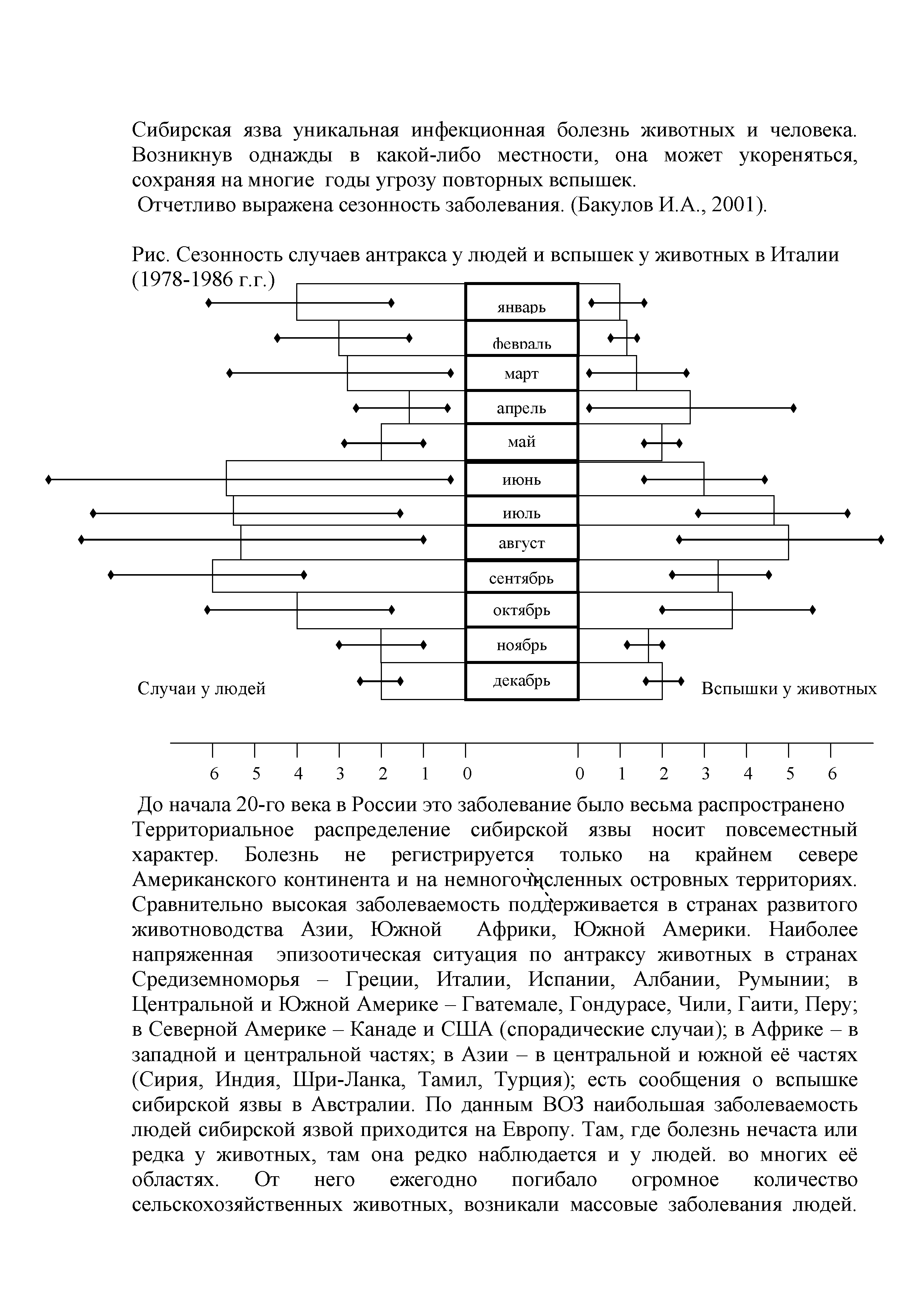 Рис. Сезонность случаев антракса у людей и вспышек у животных в Италии...