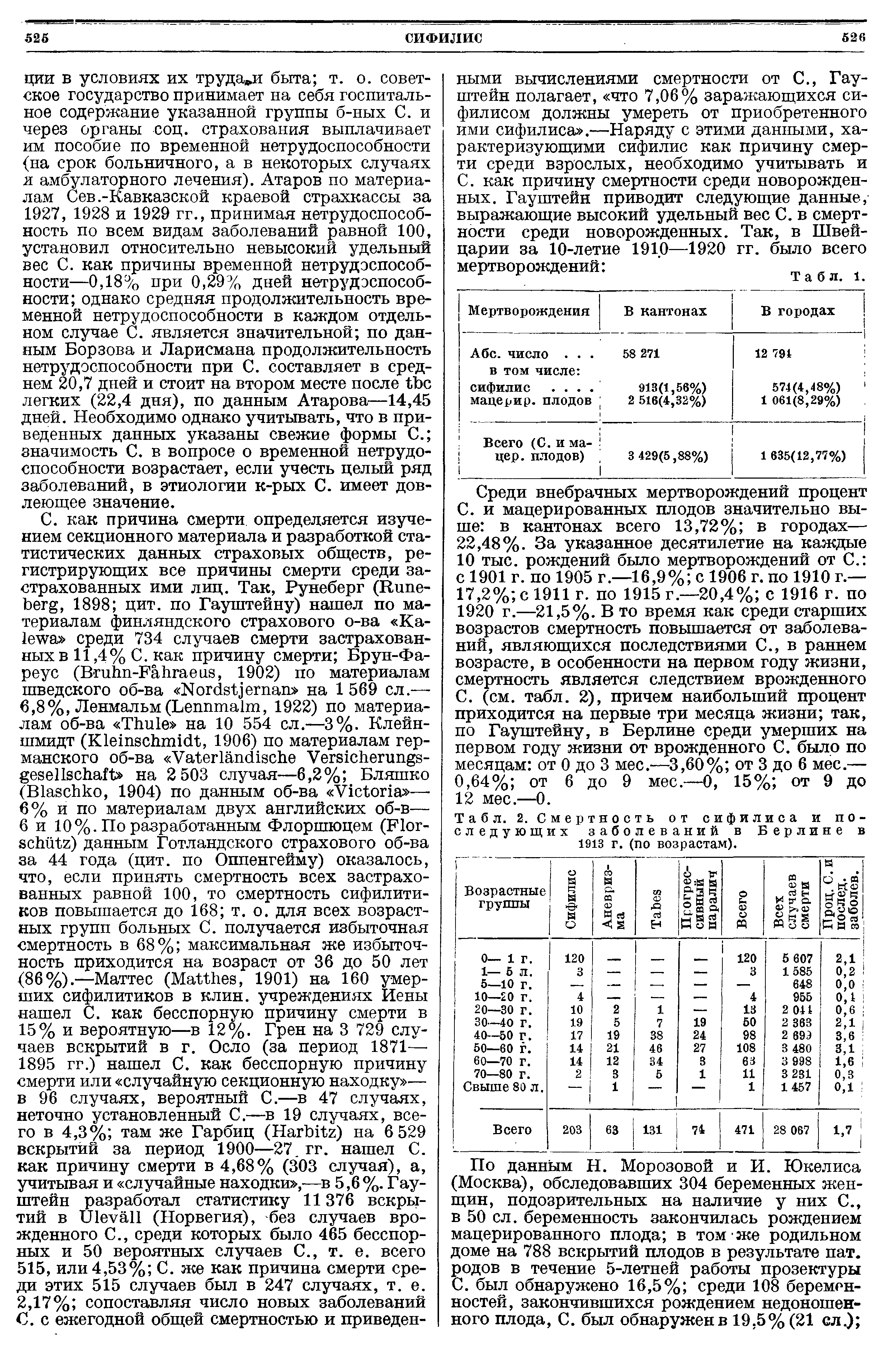 Табл. 2. Смертность от сифилиса и последующих заболеваний в Берлине в 1913 г. (по возрастам).