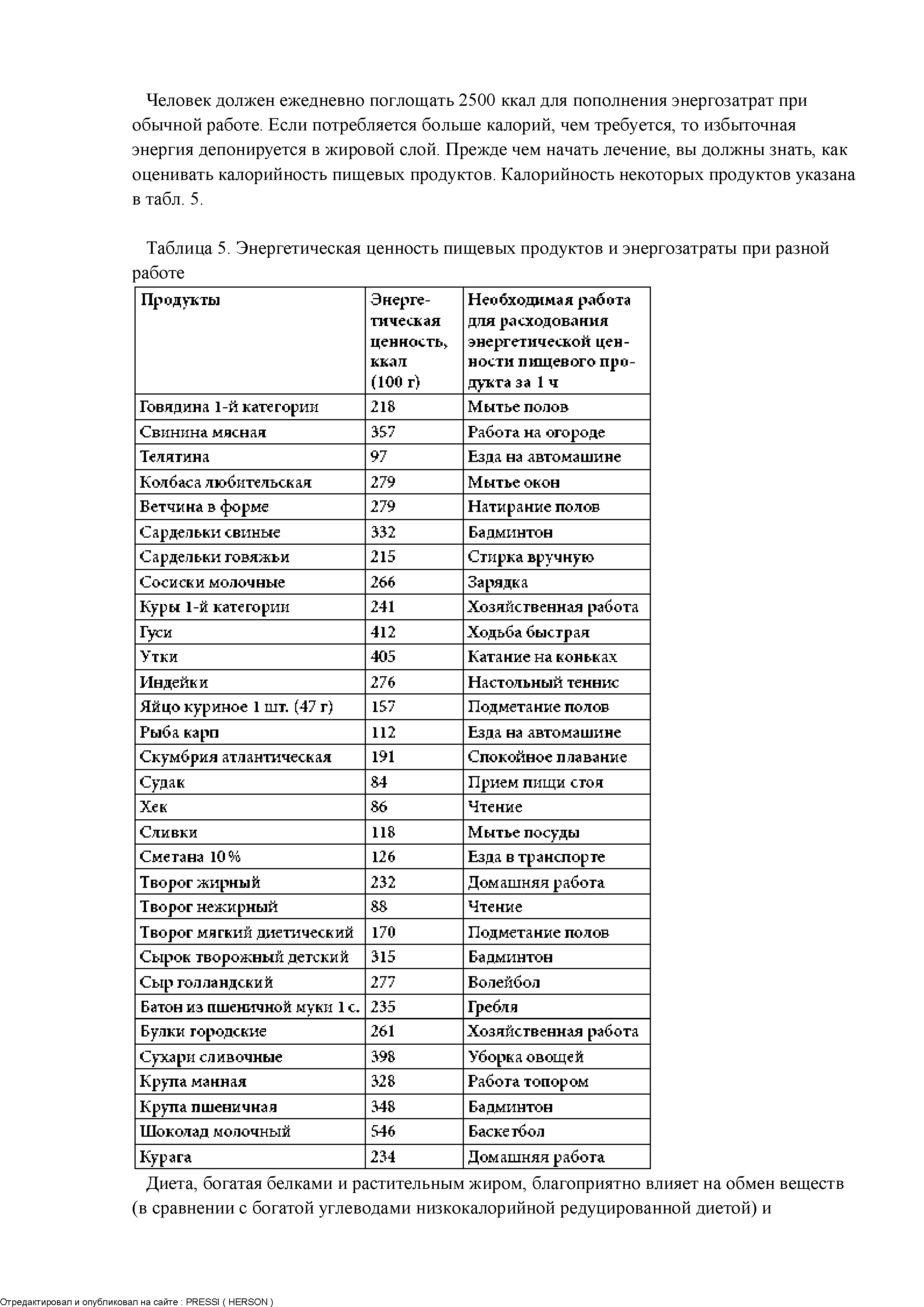 Таблица 5. Энергетическая ценность пищевых продуктов и энергозатраты при разной работе...