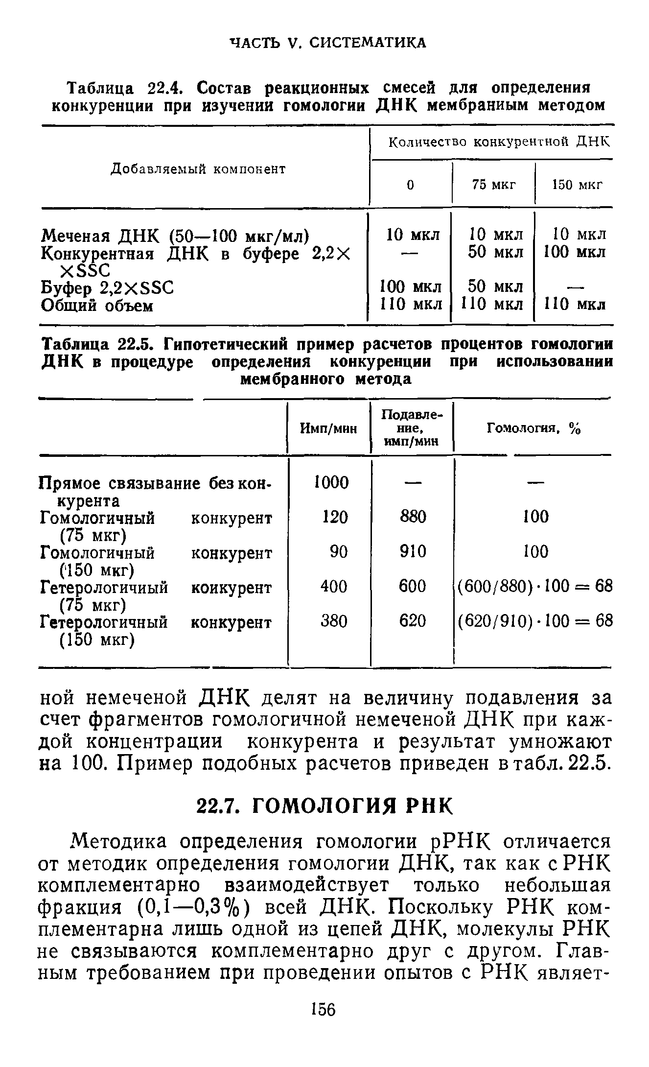 Таблица 22.4. Состав реакционных смесей для определения конкуренции при изучении гомологии ДНК мембранным методом...