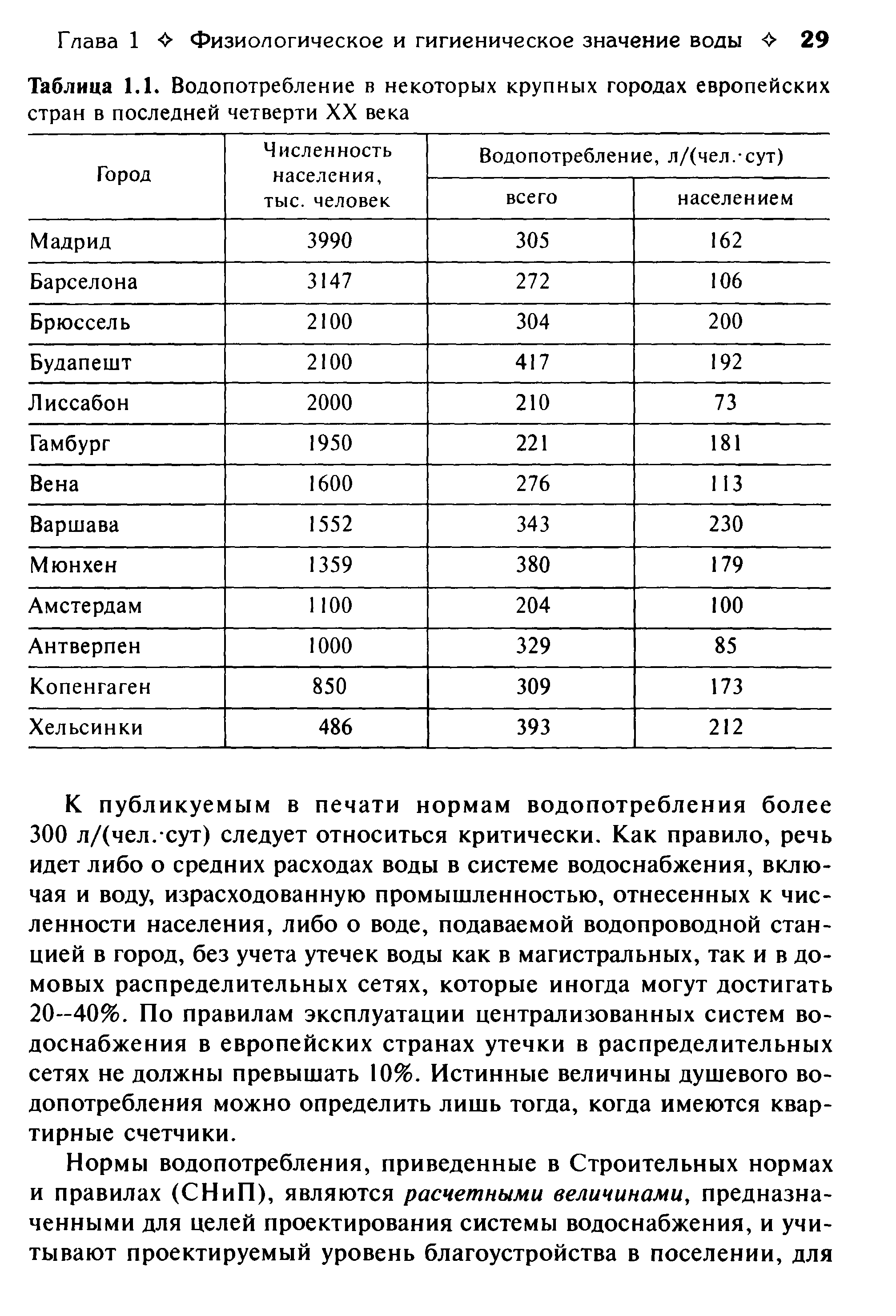 Таблица 1.1. Водопотребление в некоторых крупных городах европейских стран в последней четверти XX века...