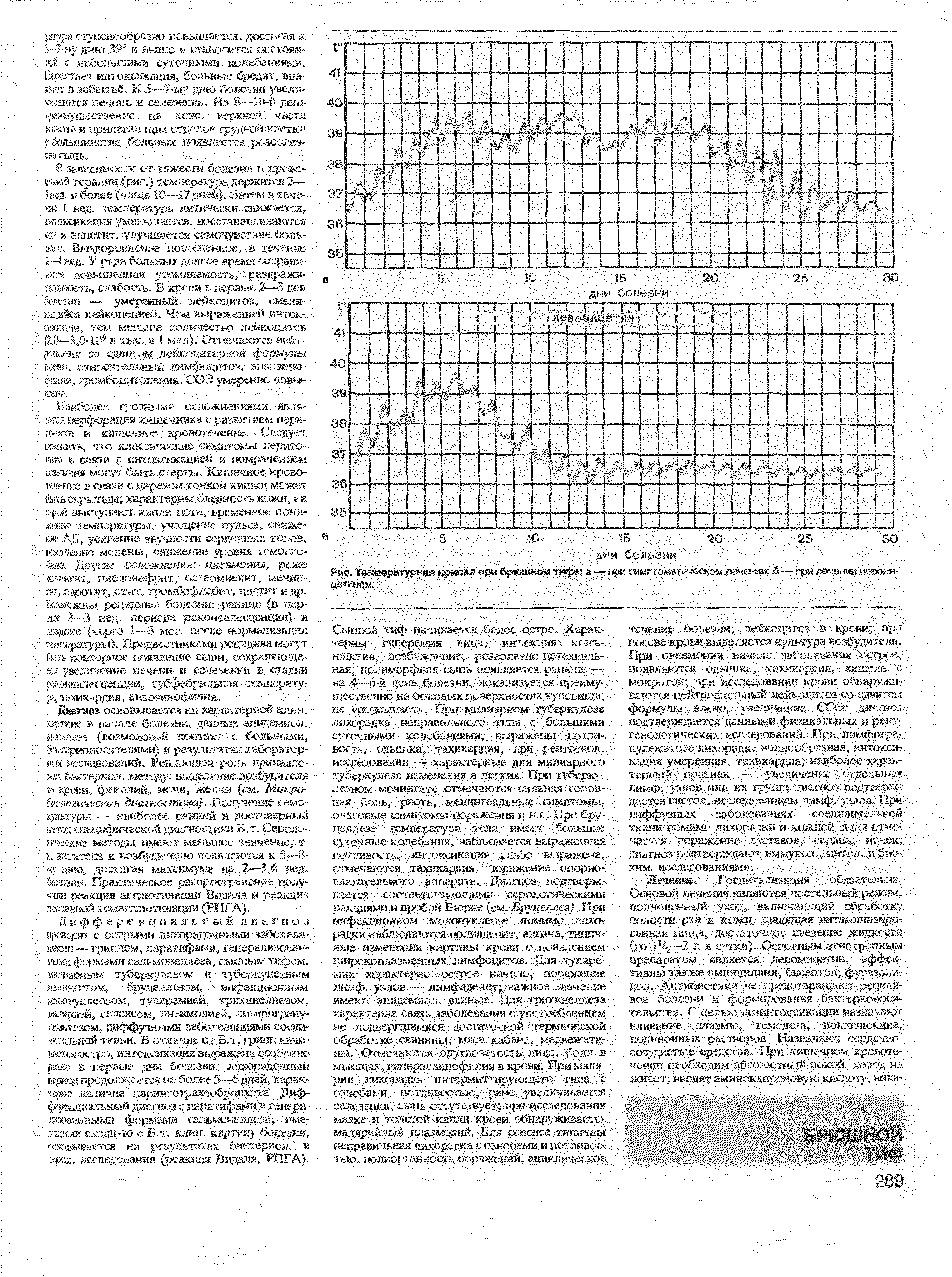 Рис. Температурная кривая при брюшном тифп в —жи гимги на л-стст (1м г. кии б— д и > ечг и/.овоси.-...