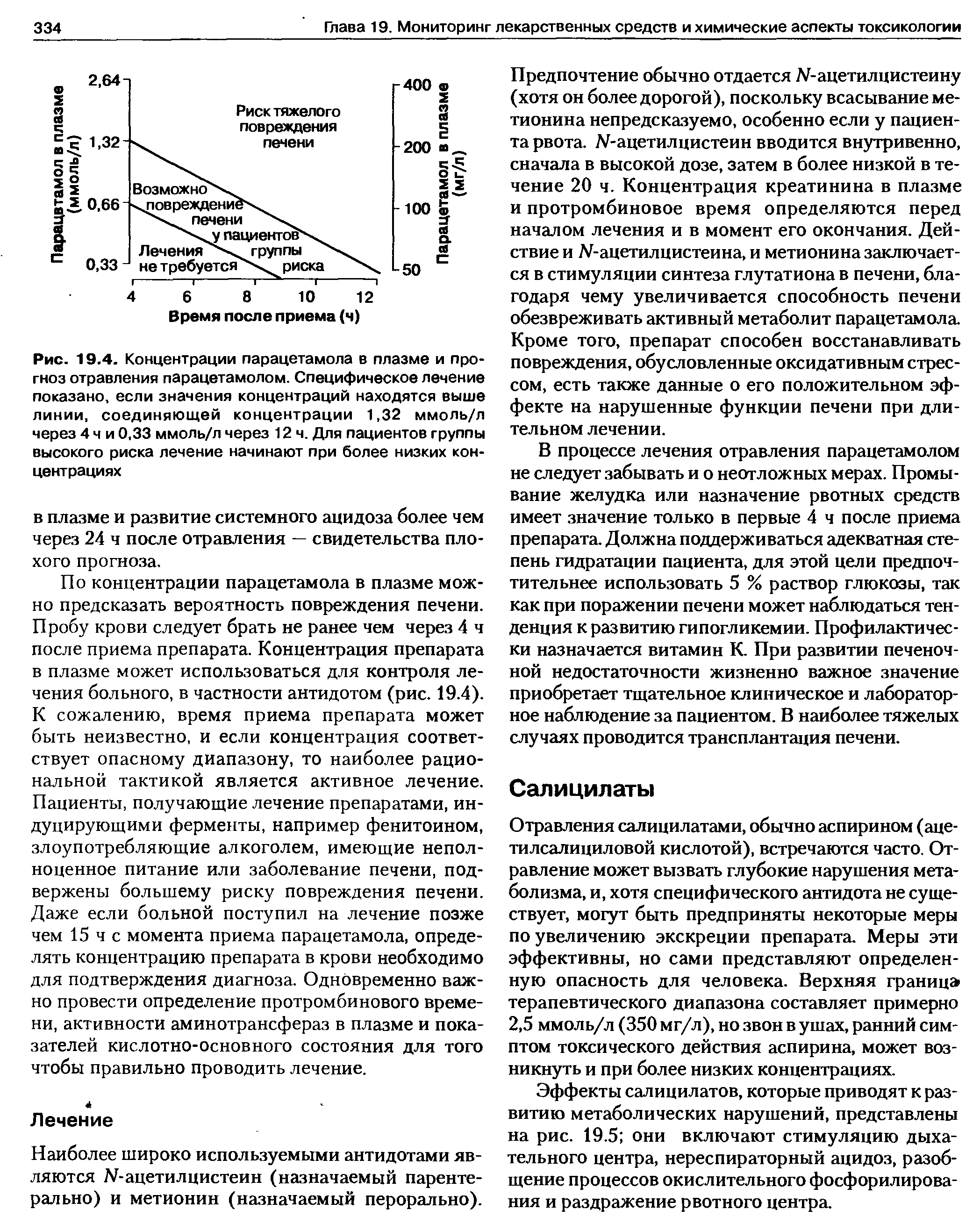 Рис. 19.4. Концентрации парацетамола в плазме и прогноз отравления парацетамолом. Специфическое лечение показано, если значения концентраций находятся выше линии, соединяющей концентрации 1,32 ммоль/л через 4 ч и 0,33 ммоль/л через 12 ч. Для пациентов группы высокого риска лечение начинают при более низких концентрациях...